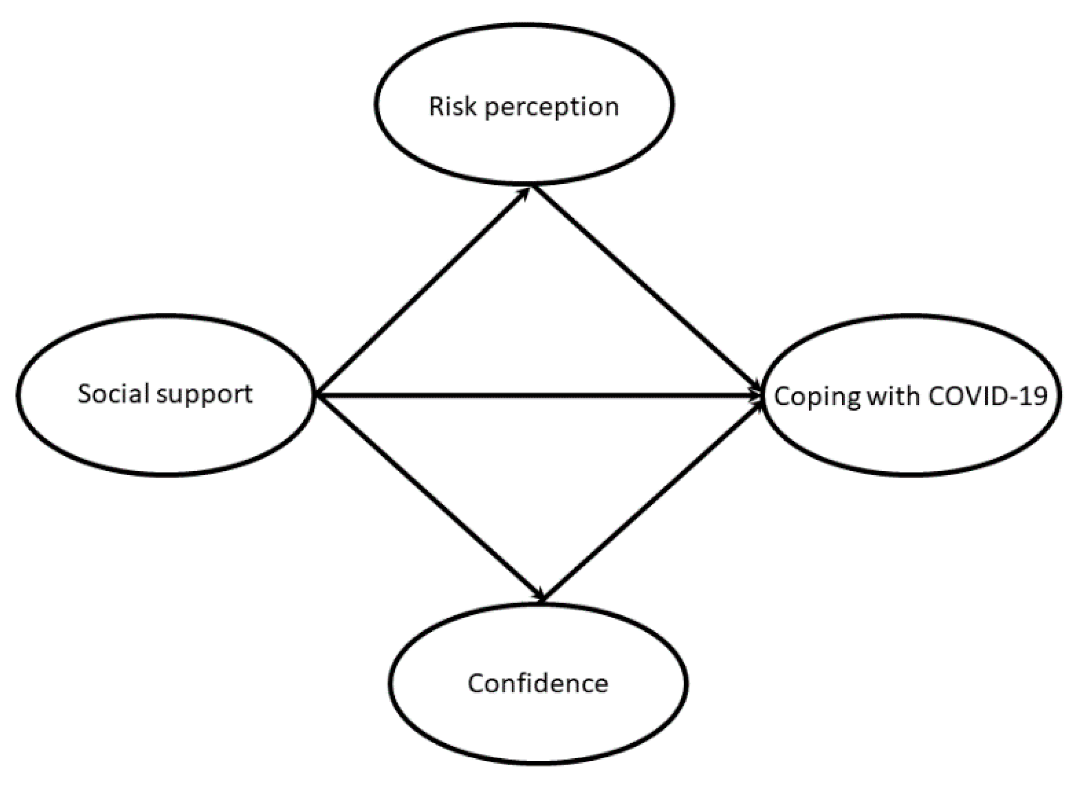 Ijerph 18 01550 g001