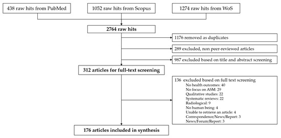 Health Studies in the Context of Artisanal and Small-Scale Mining 