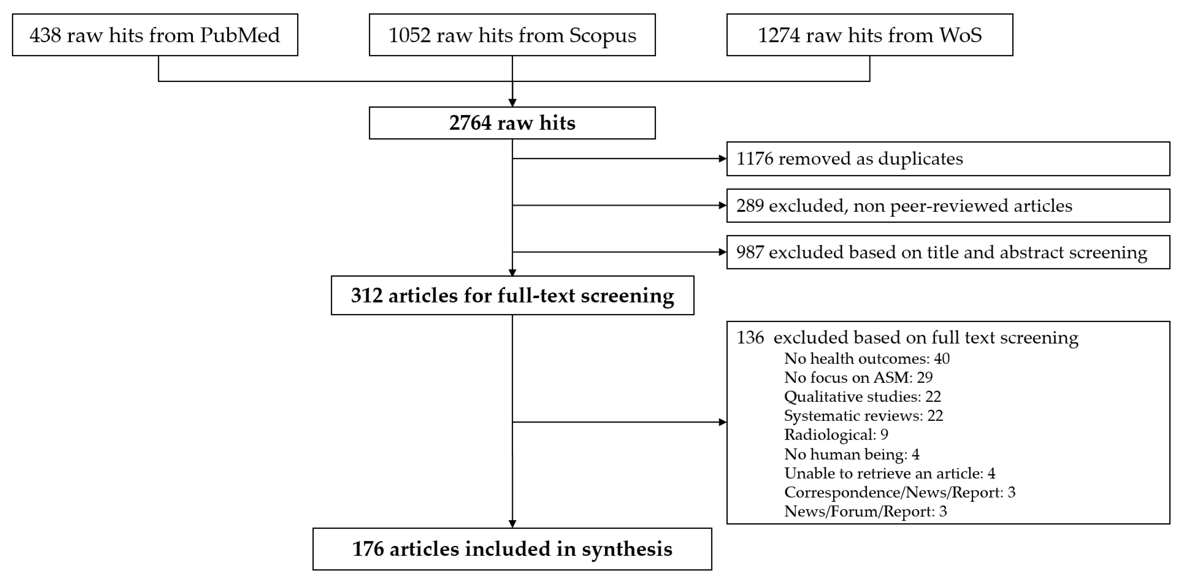 Ijerph 18 01555 g001