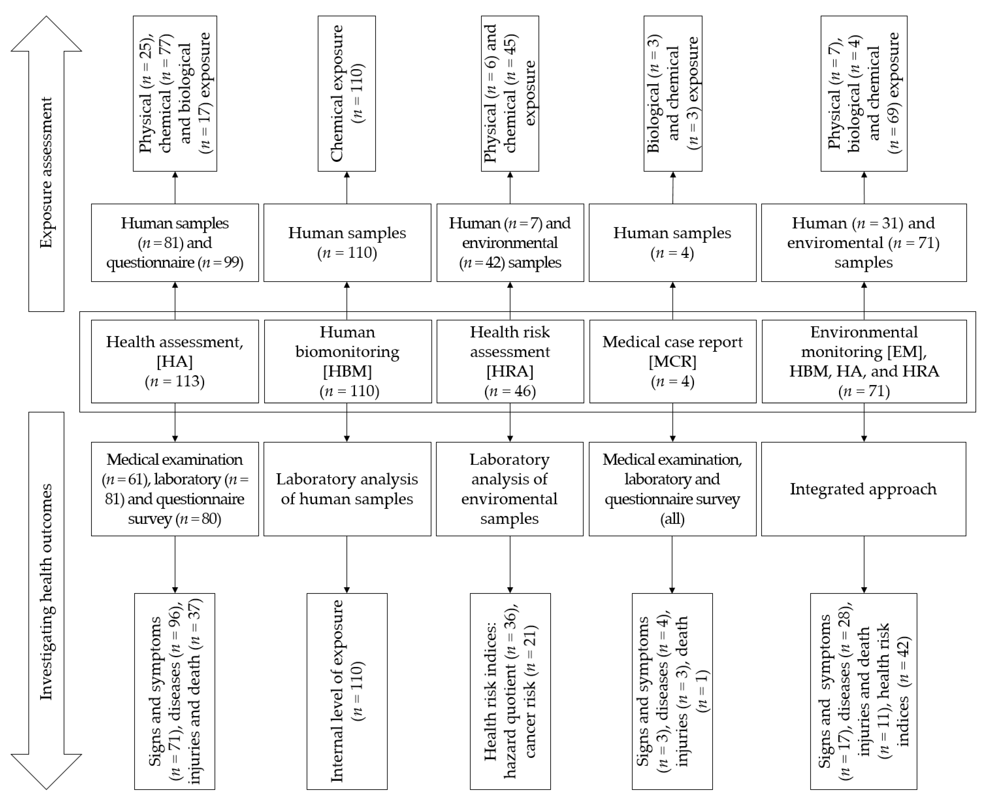 Ijerph 18 01555 g004