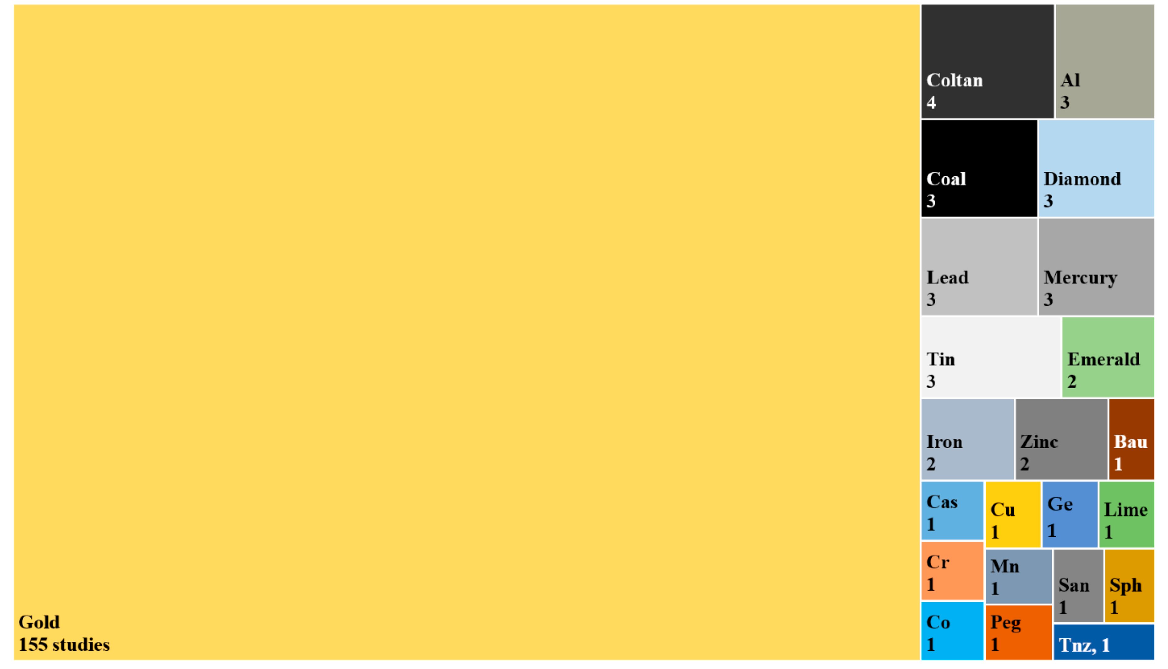 Ijerph 18 01555 g005