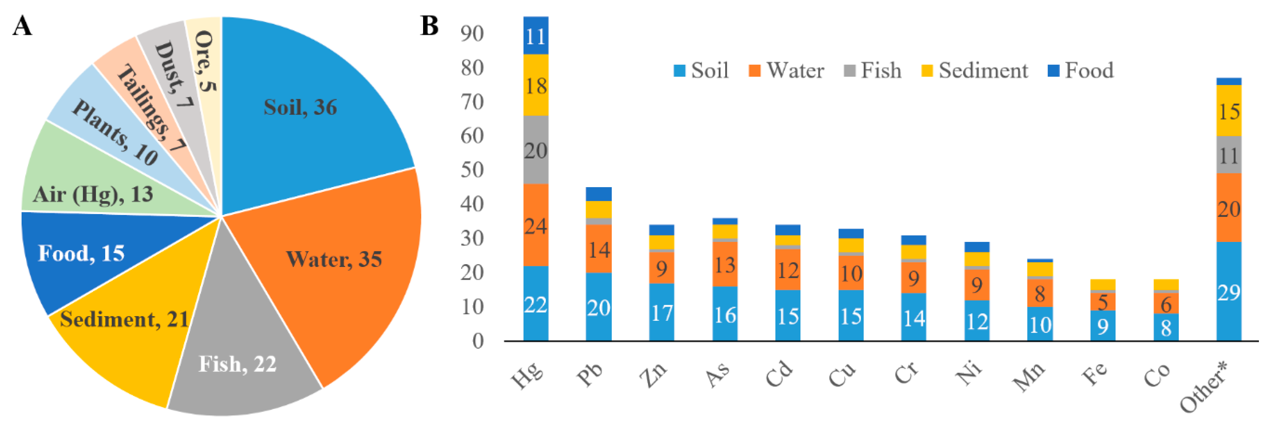 Ijerph 18 01555 g006