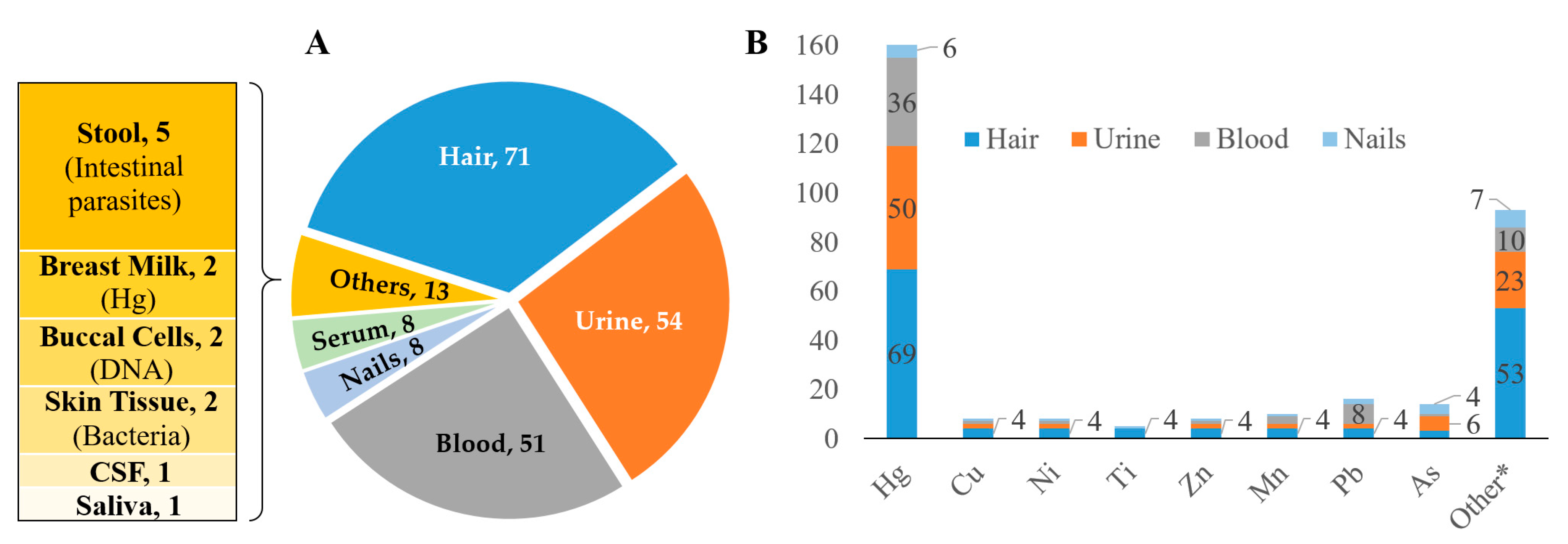 Ijerph 18 01555 g007