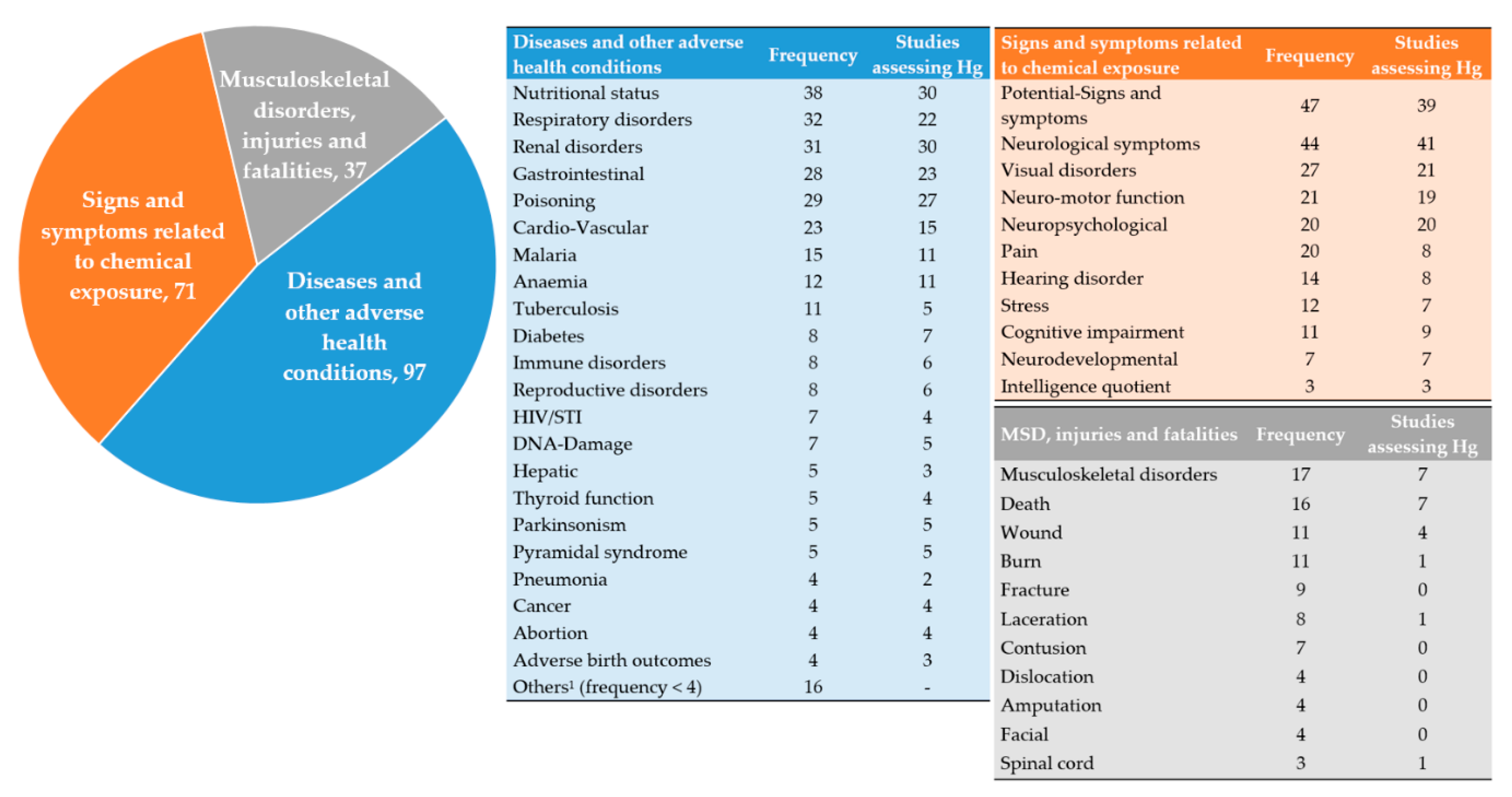 Ijerph 18 01555 g008