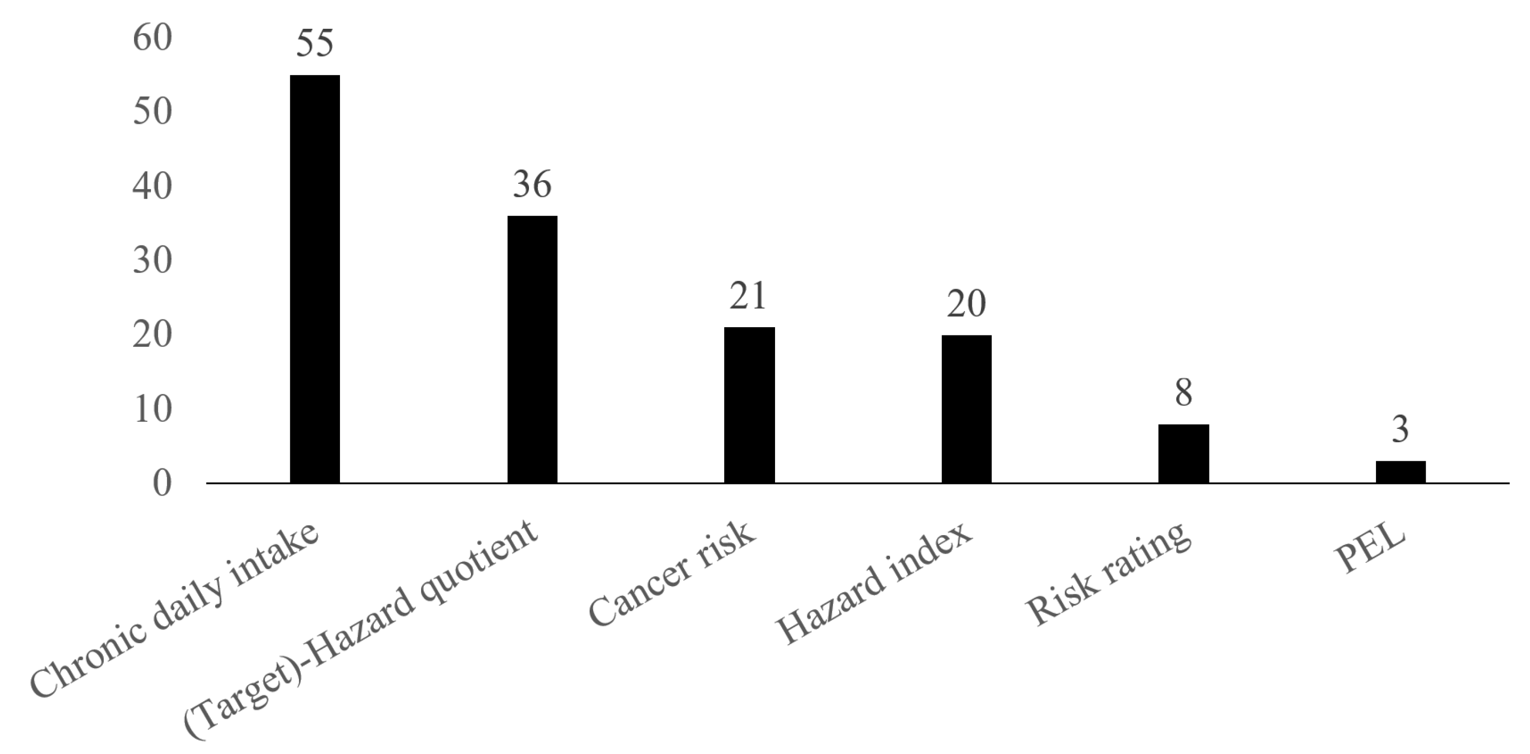 Ijerph 18 01555 g009