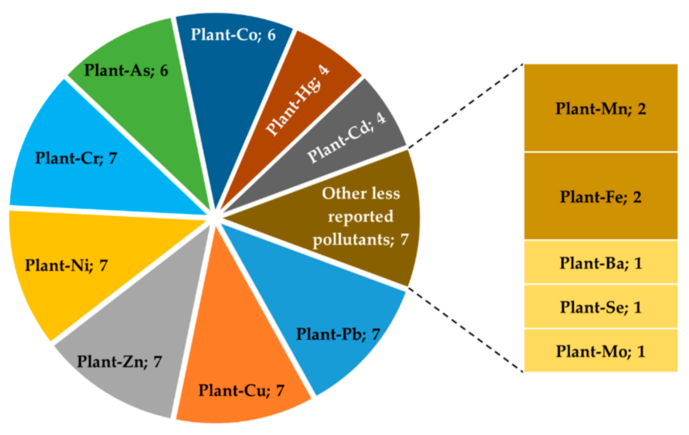 Ijerph 18 01555 g0a1
