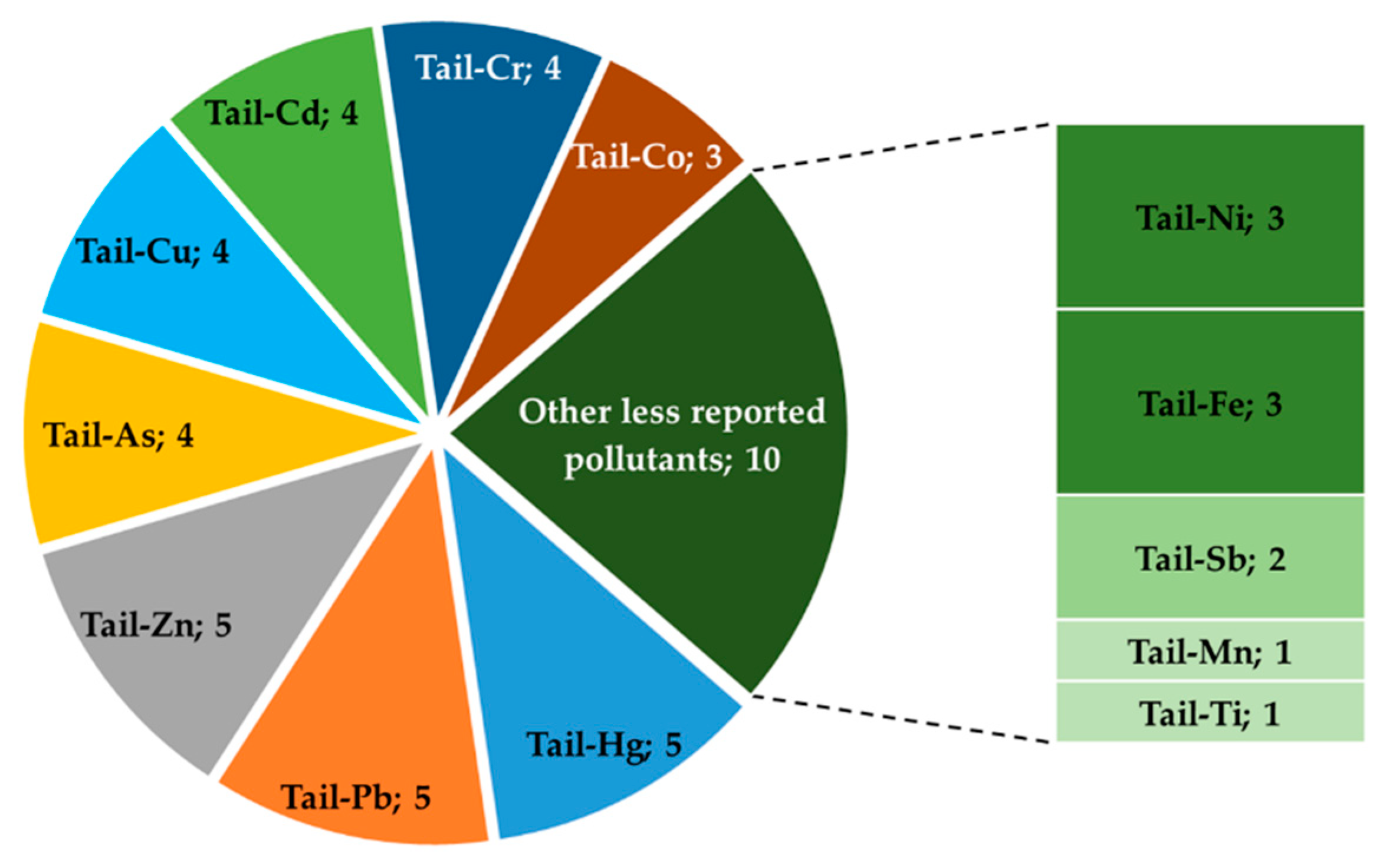 Ijerph 18 01555 g0a2