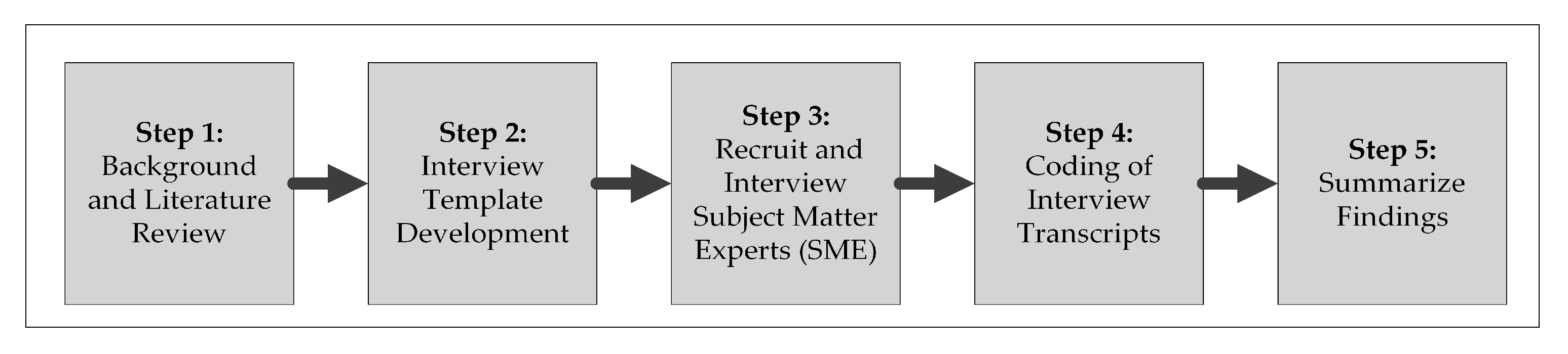 Ijerph 18 01559 g003 550