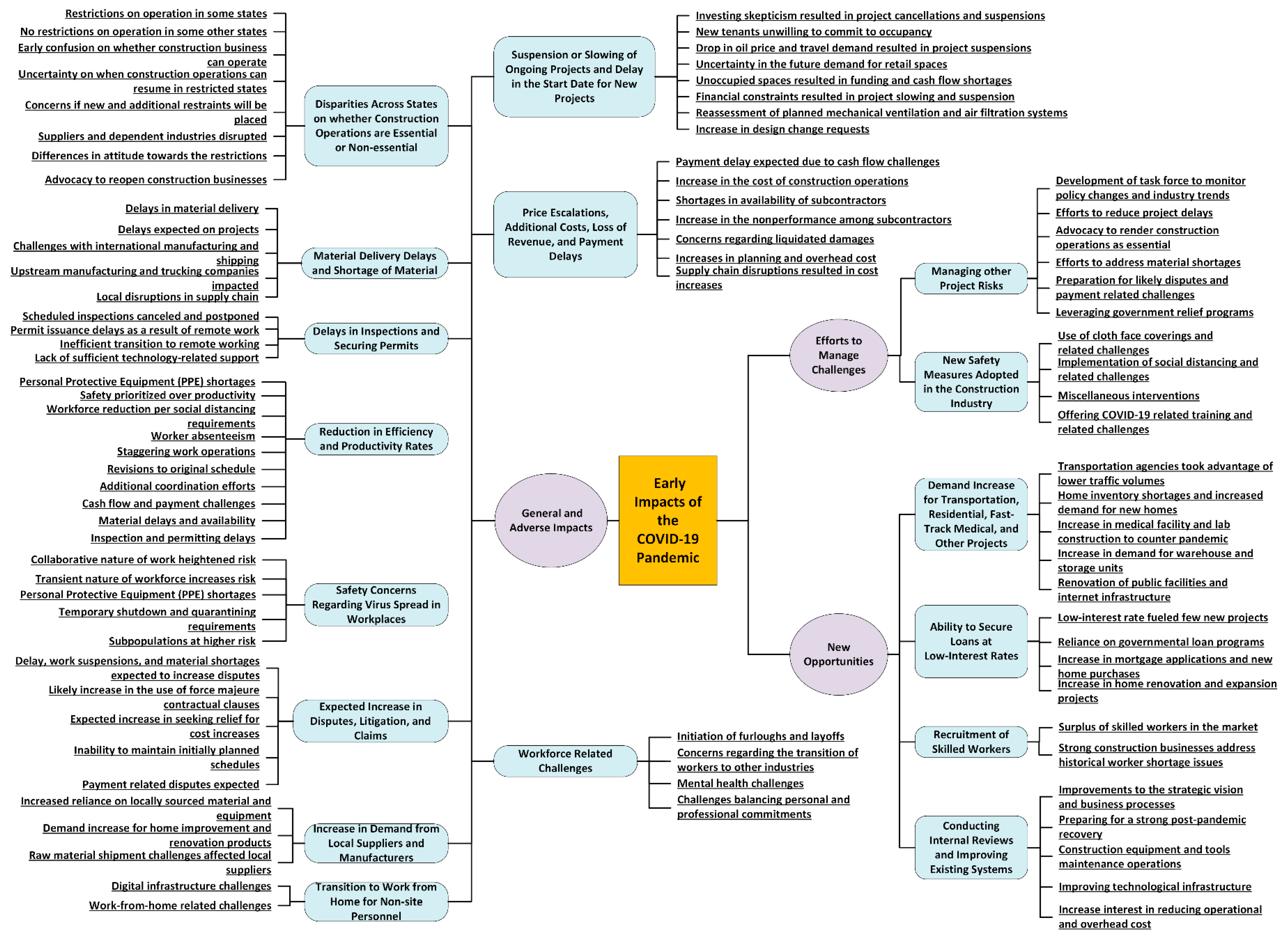 Ijerph 18 01559 g004 550