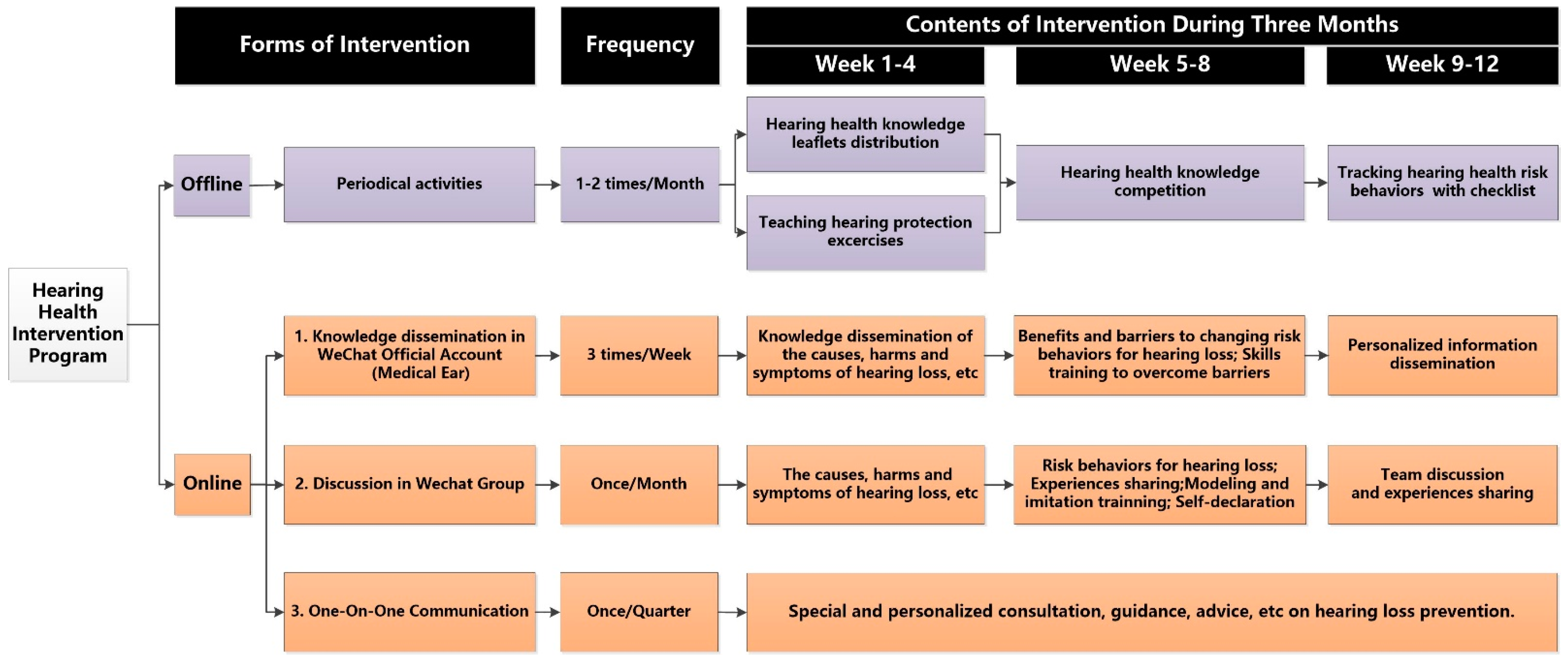 Ijerph 18 01560 g0a1