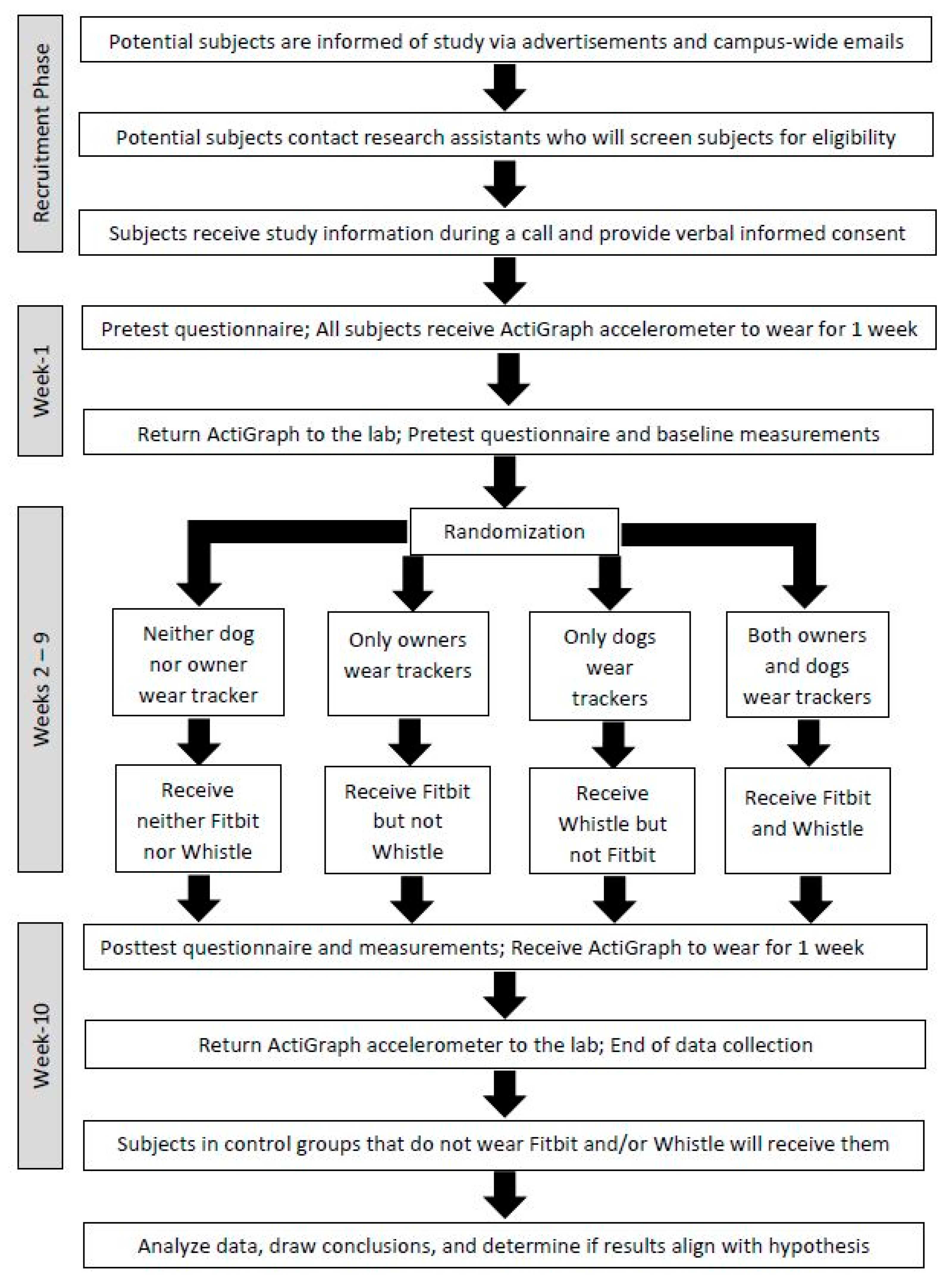 Ijerph 18 01561 g001