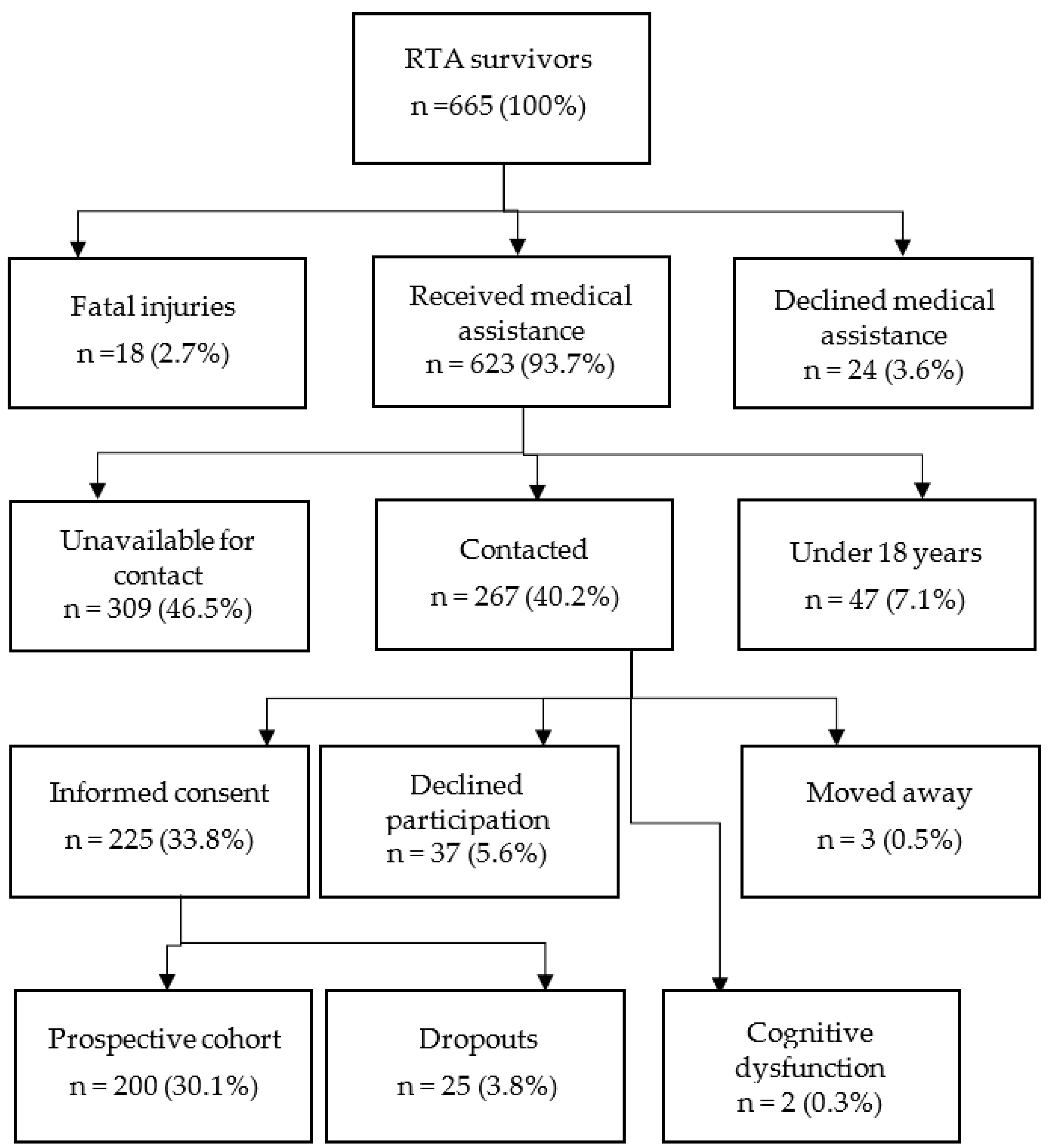 Ijerph 18 01564 g001