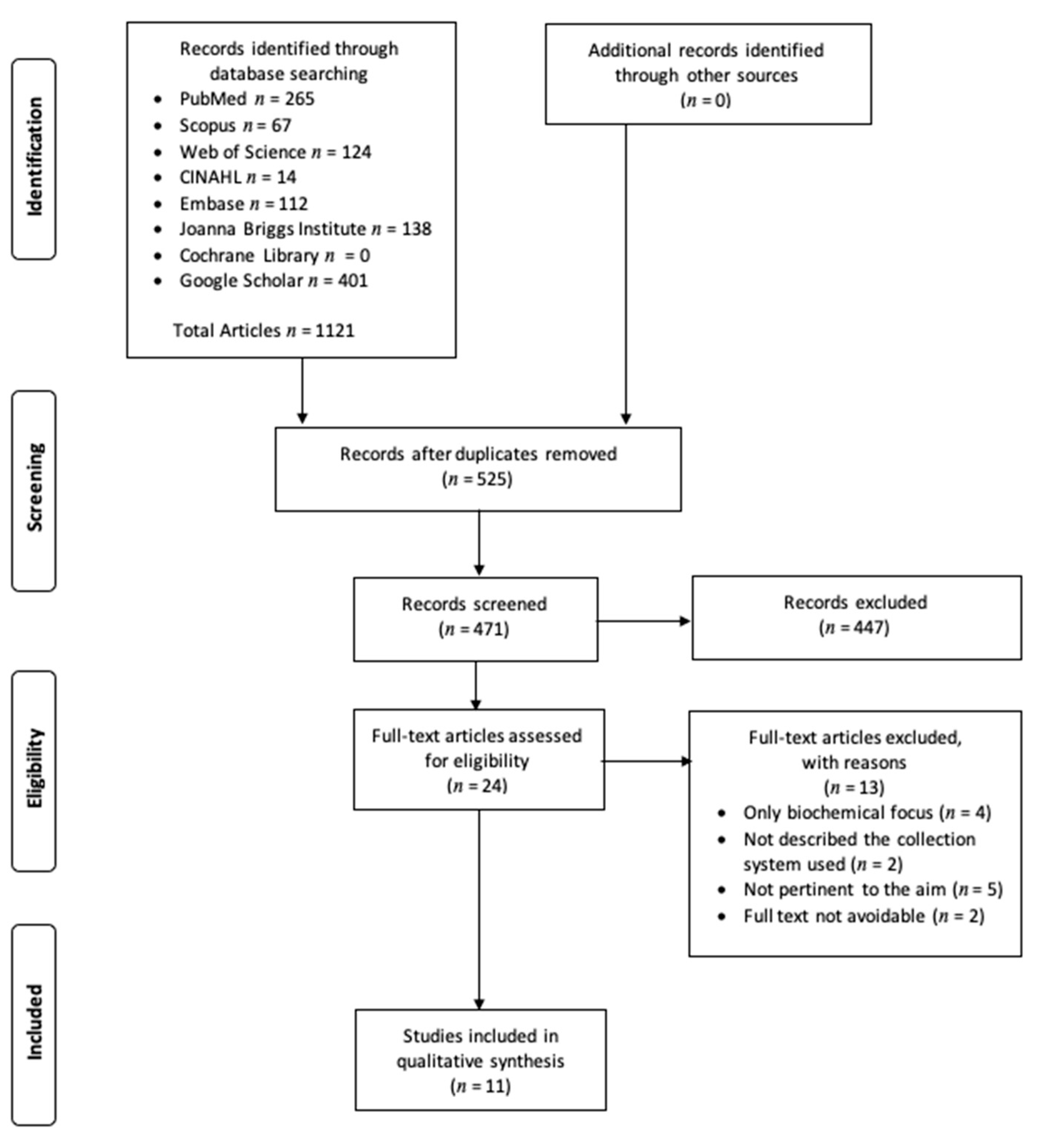 Ijerph 18 01568 g001 Ijerph 18 01568 g001
