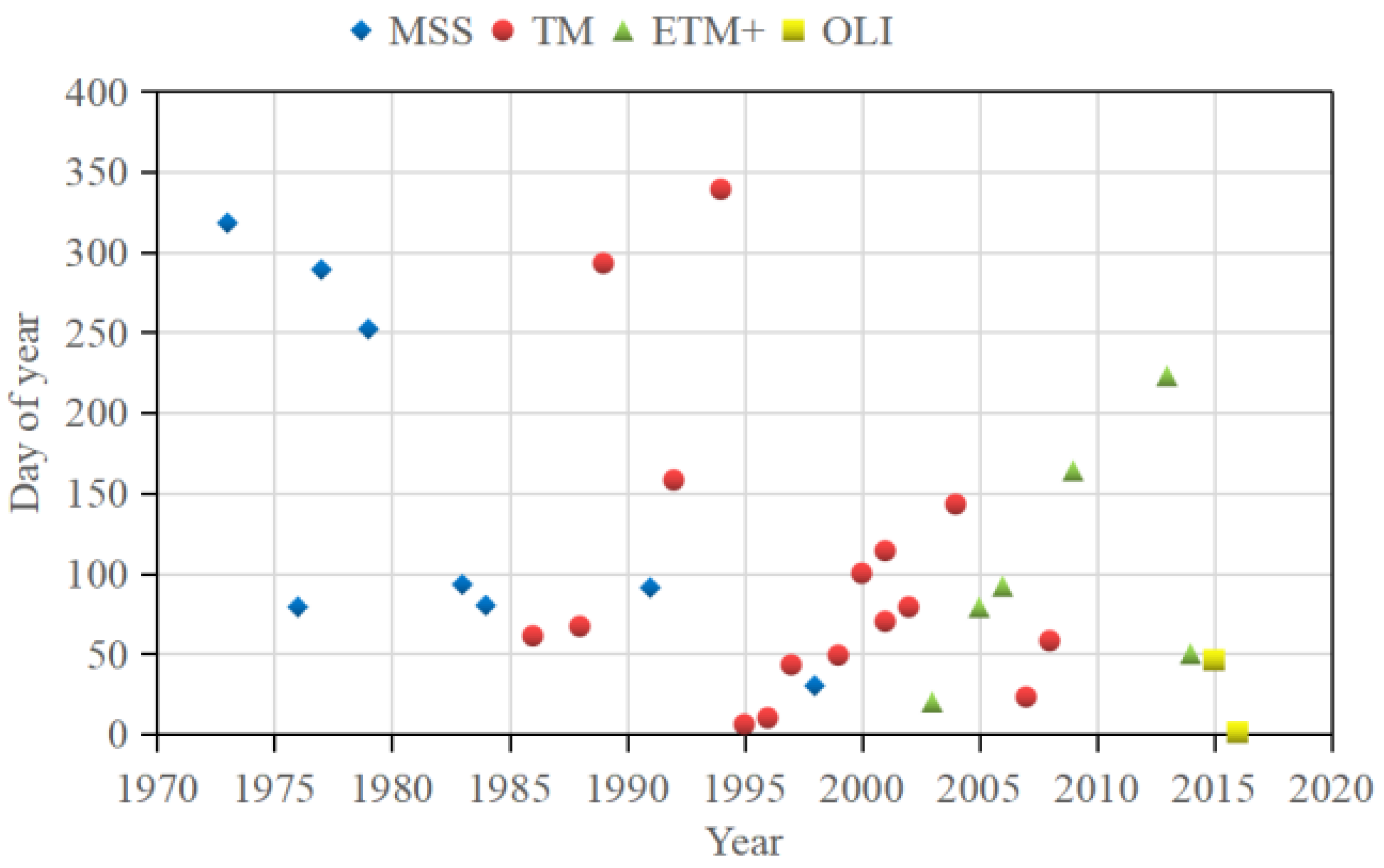 Ijerph 18 01573 g002 Ijerph 18 01573 g002