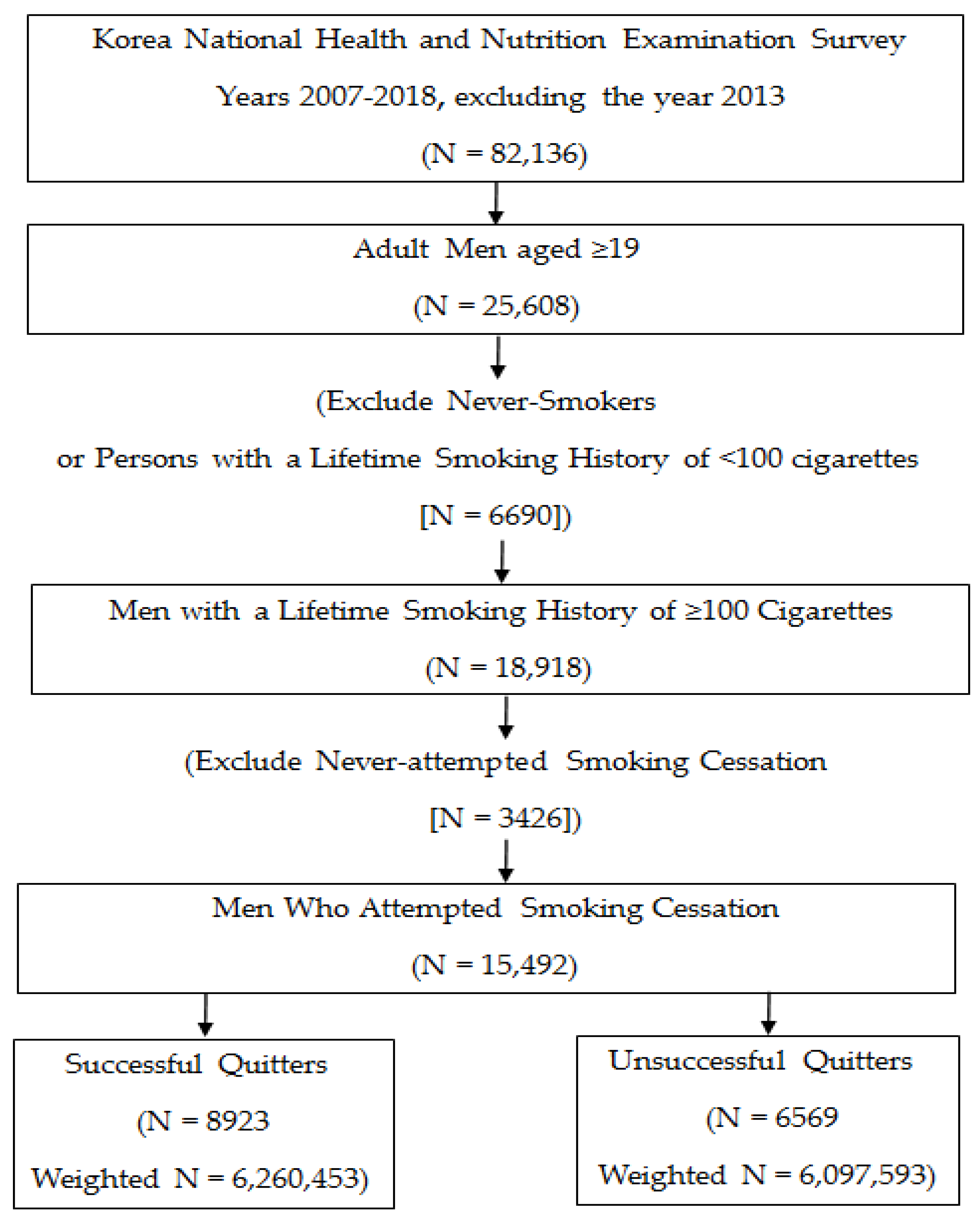 Ijerph 18 01576 g001