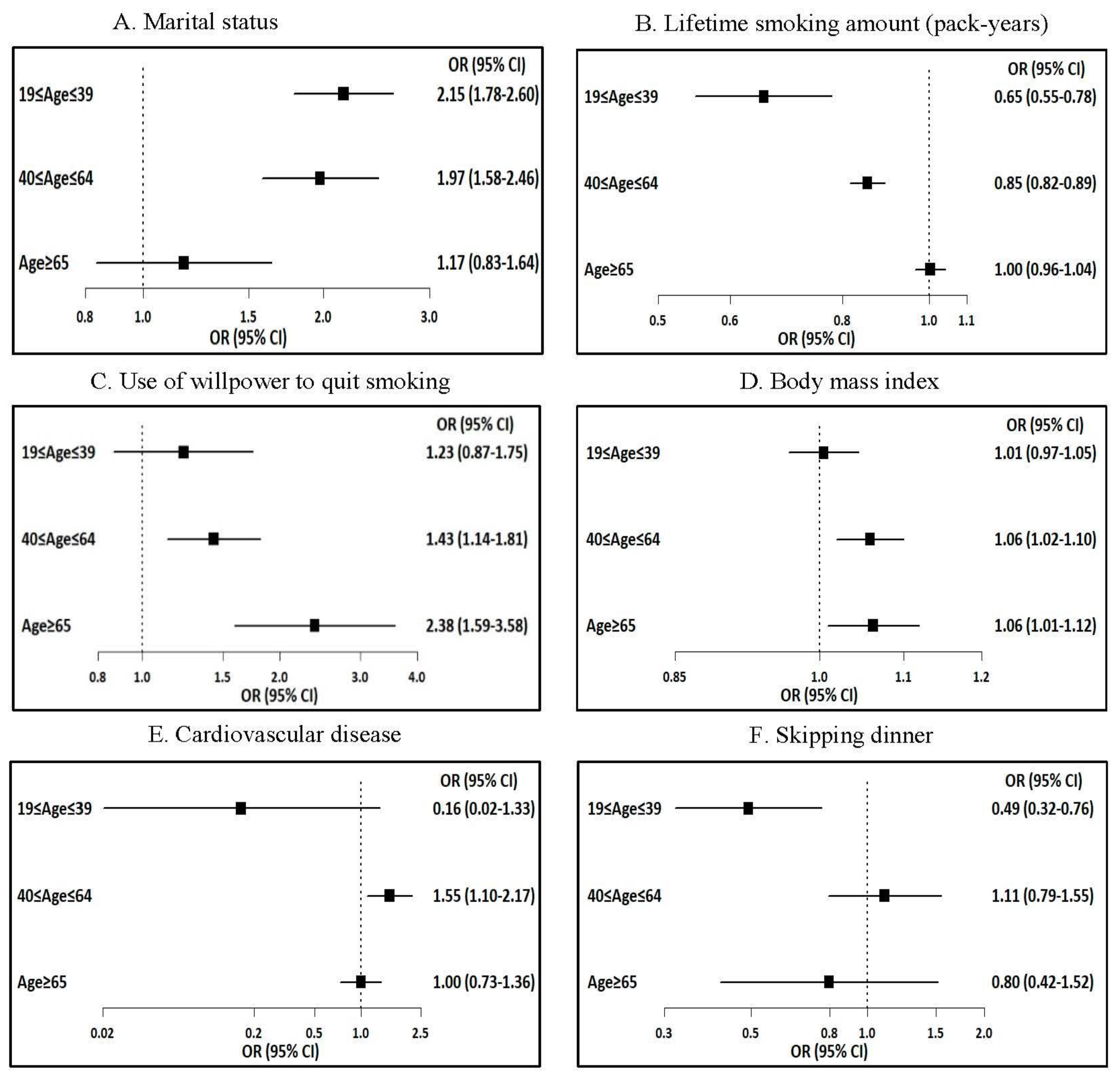 Ijerph 18 01576 g002