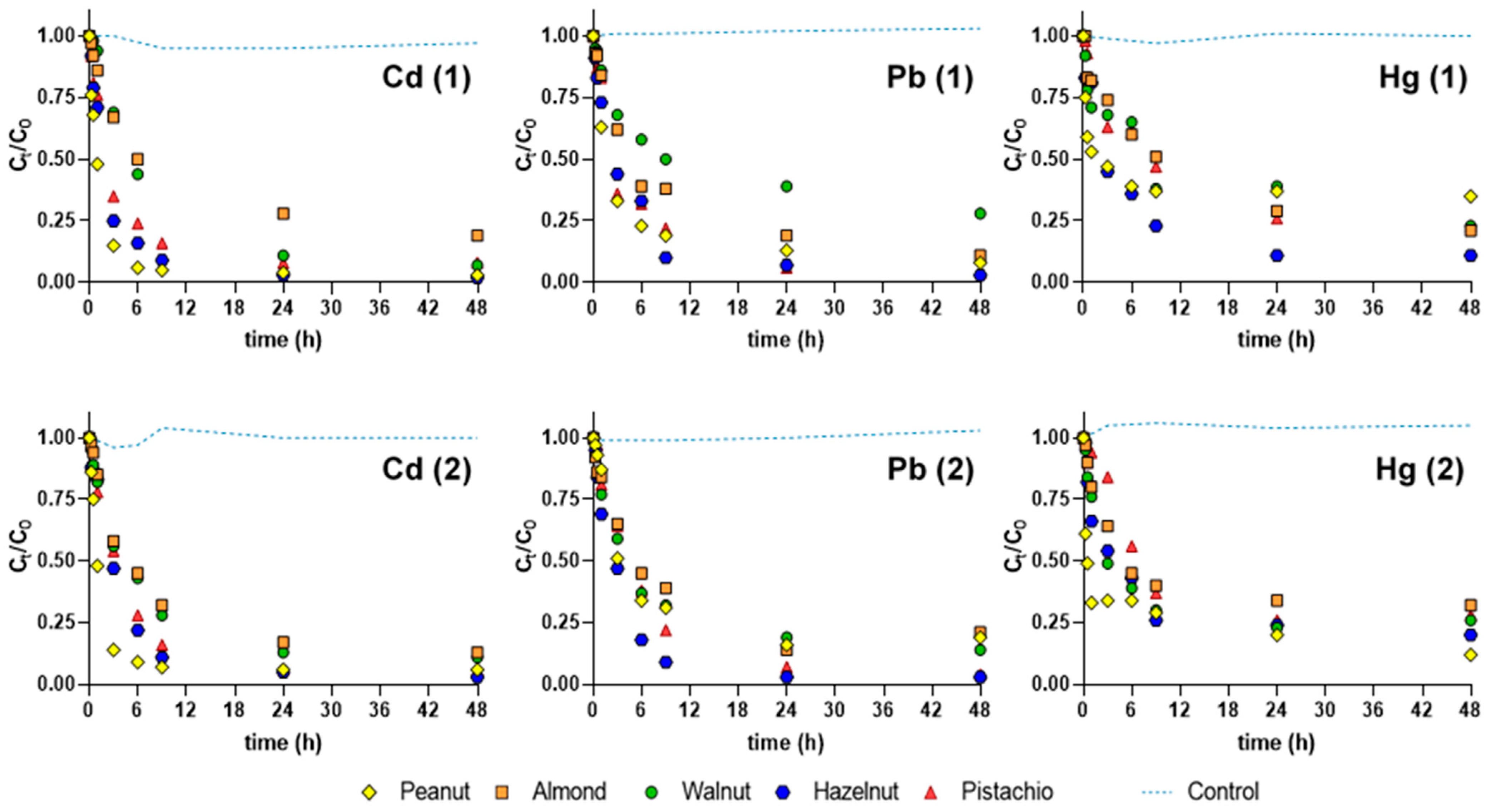 Ijerph 18 01580 g002