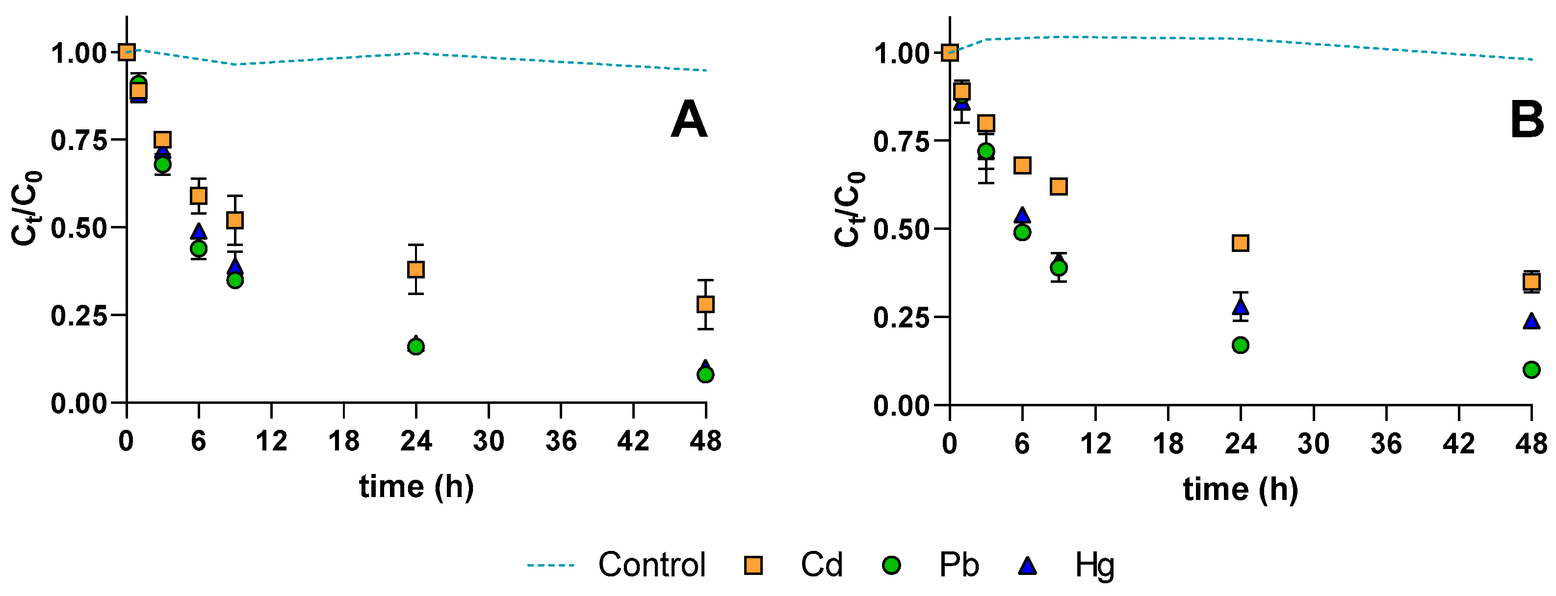 Ijerph 18 01580 g003