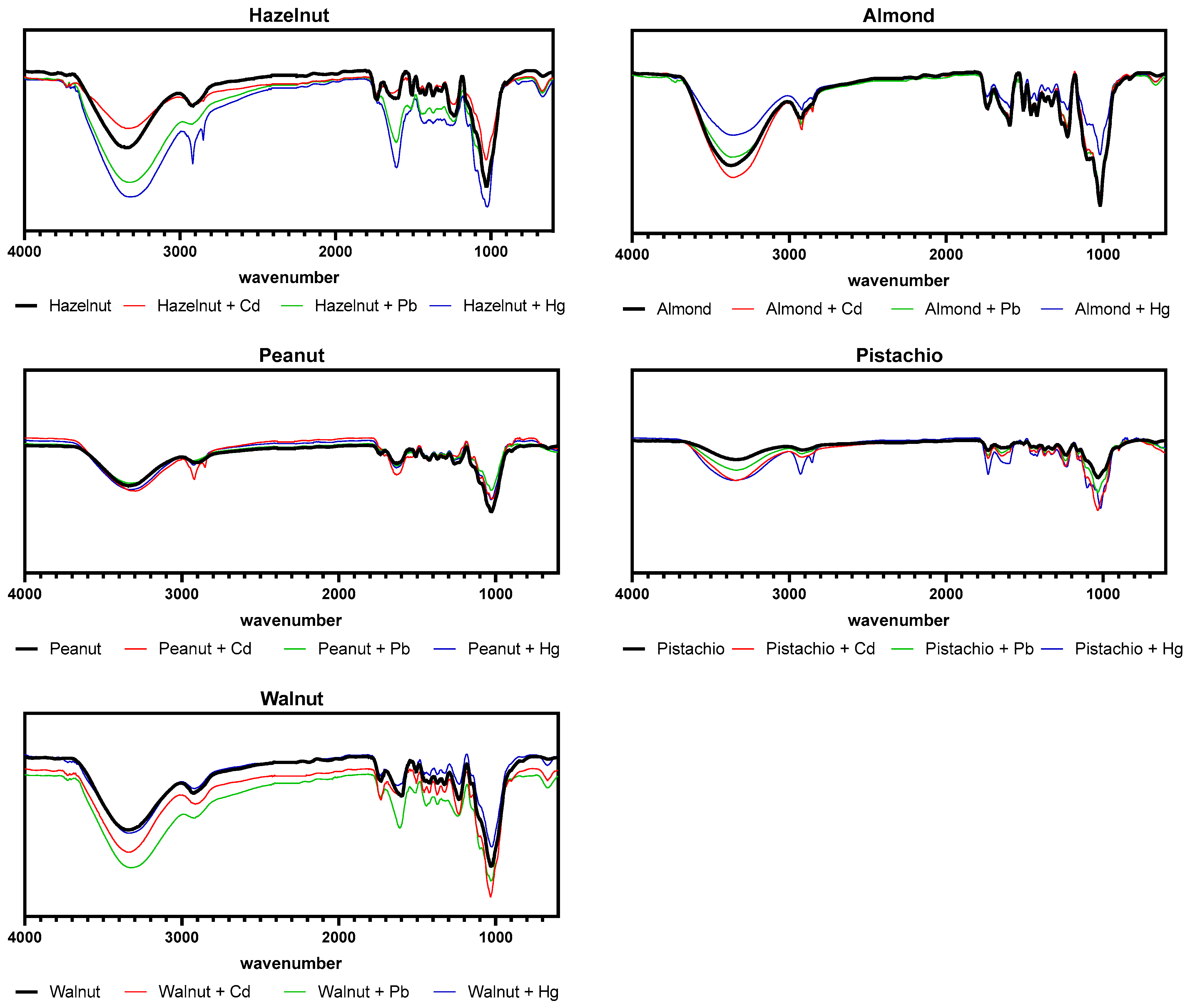 Ijerph 18 01580 g004