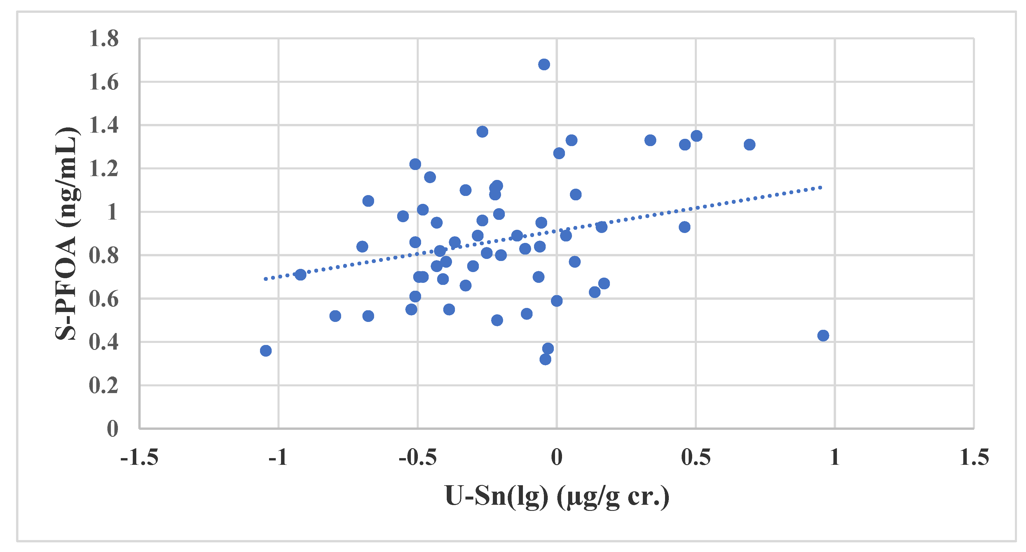 Ijerph 18 01581 g002 Ijerph 18 01581 g002