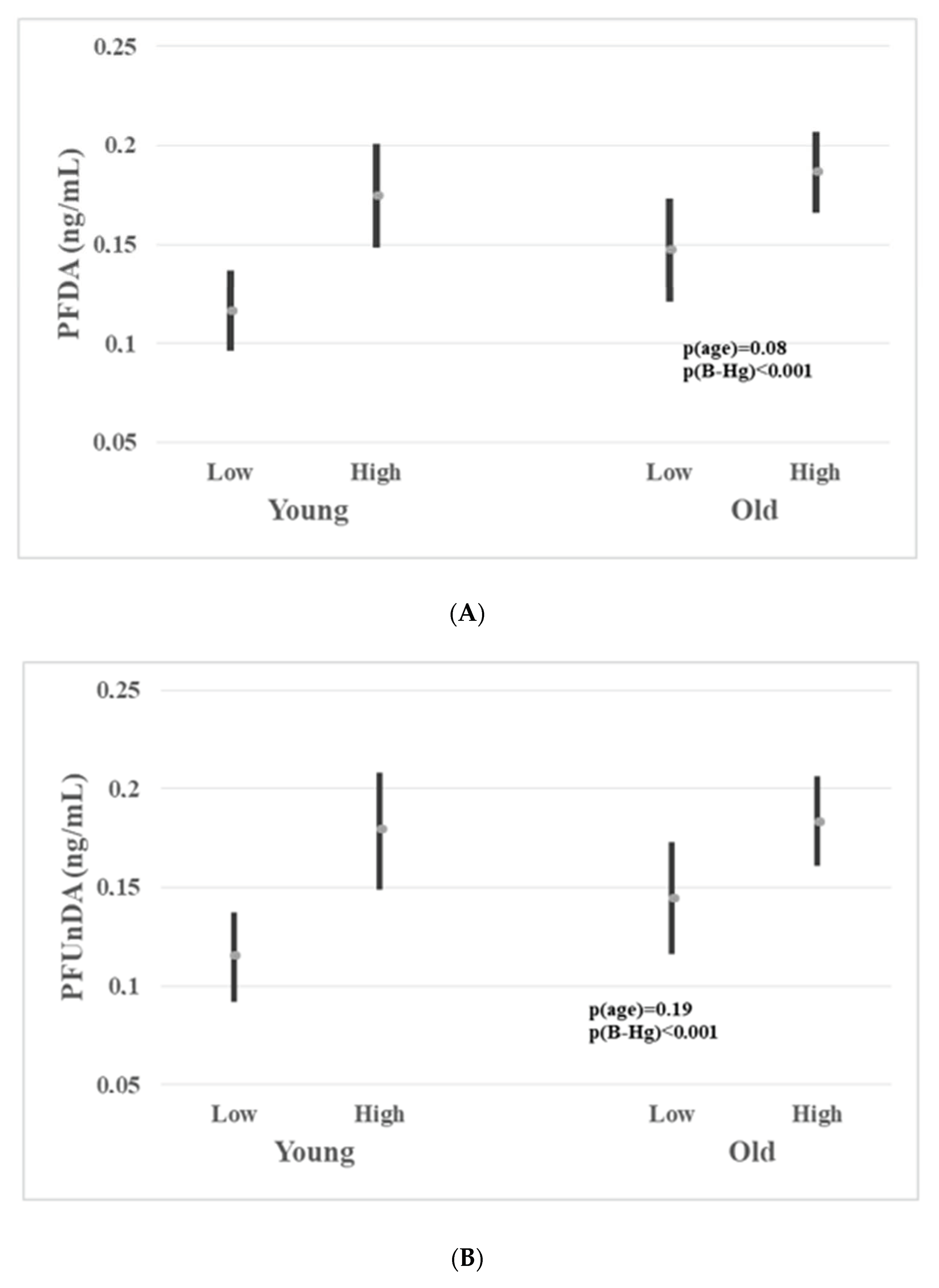 Ijerph 18 01581 g003a Ijerph 18 01581 g003a