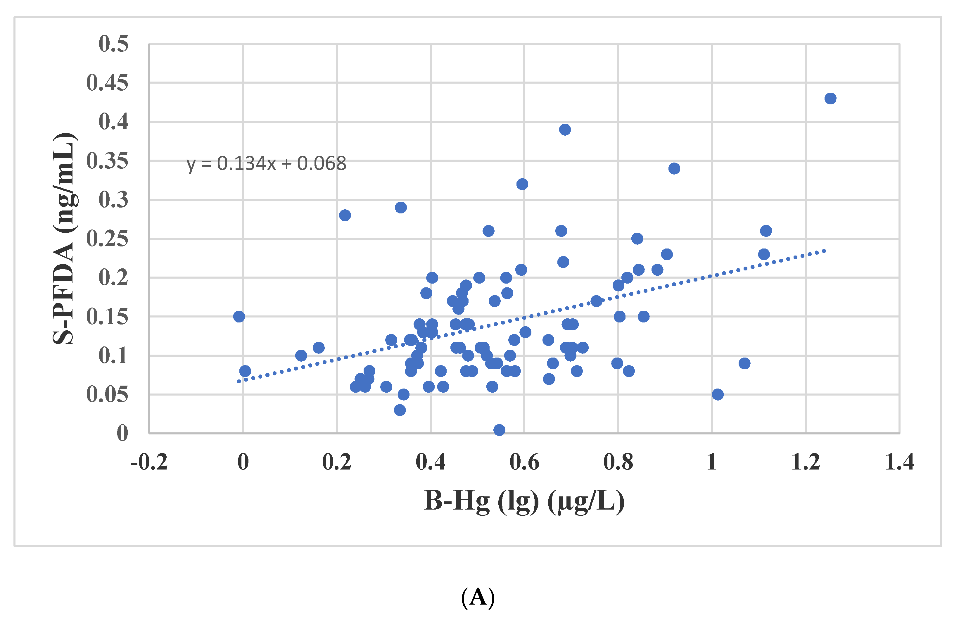Ijerph 18 01581 g004a Ijerph 18 01581 g004a
