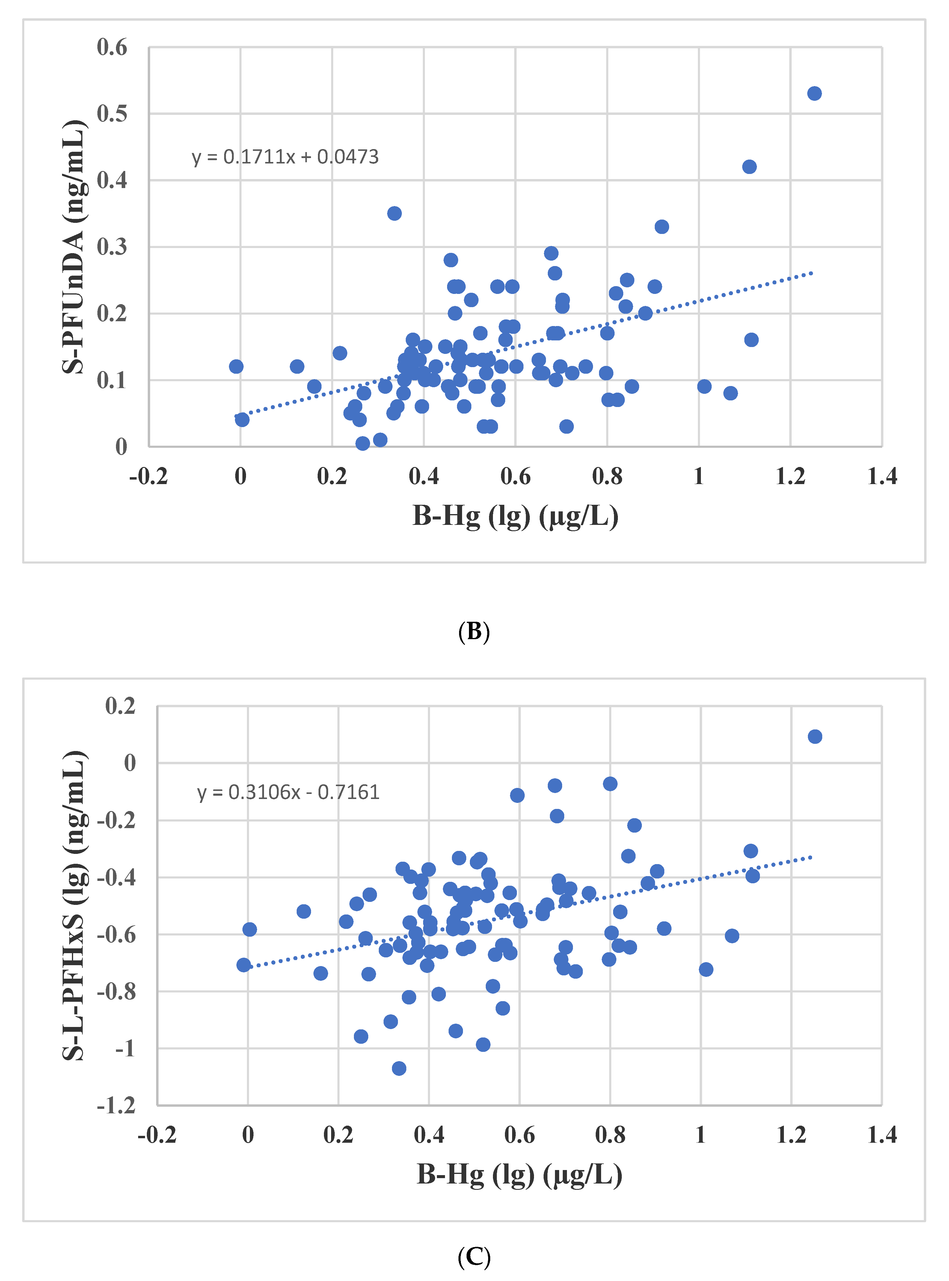 Ijerph 18 01581 g004b Ijerph 18 01581 g004b
