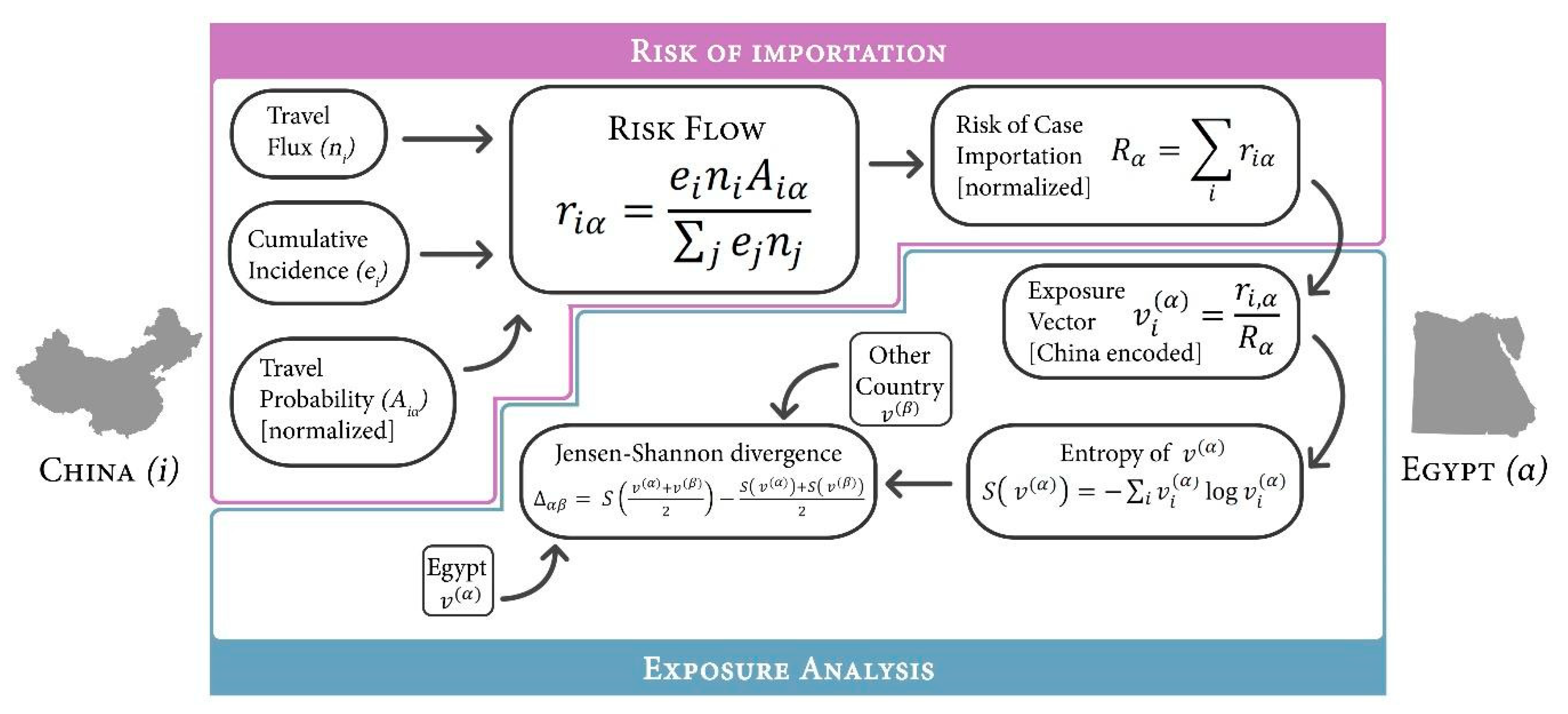 Ijerph Free Full Text Covid 19 On The Nile Review On The Management And Outcomes Of The Covid 19 Pandemic In The Arab Republic Of Egypt From February To August 2020