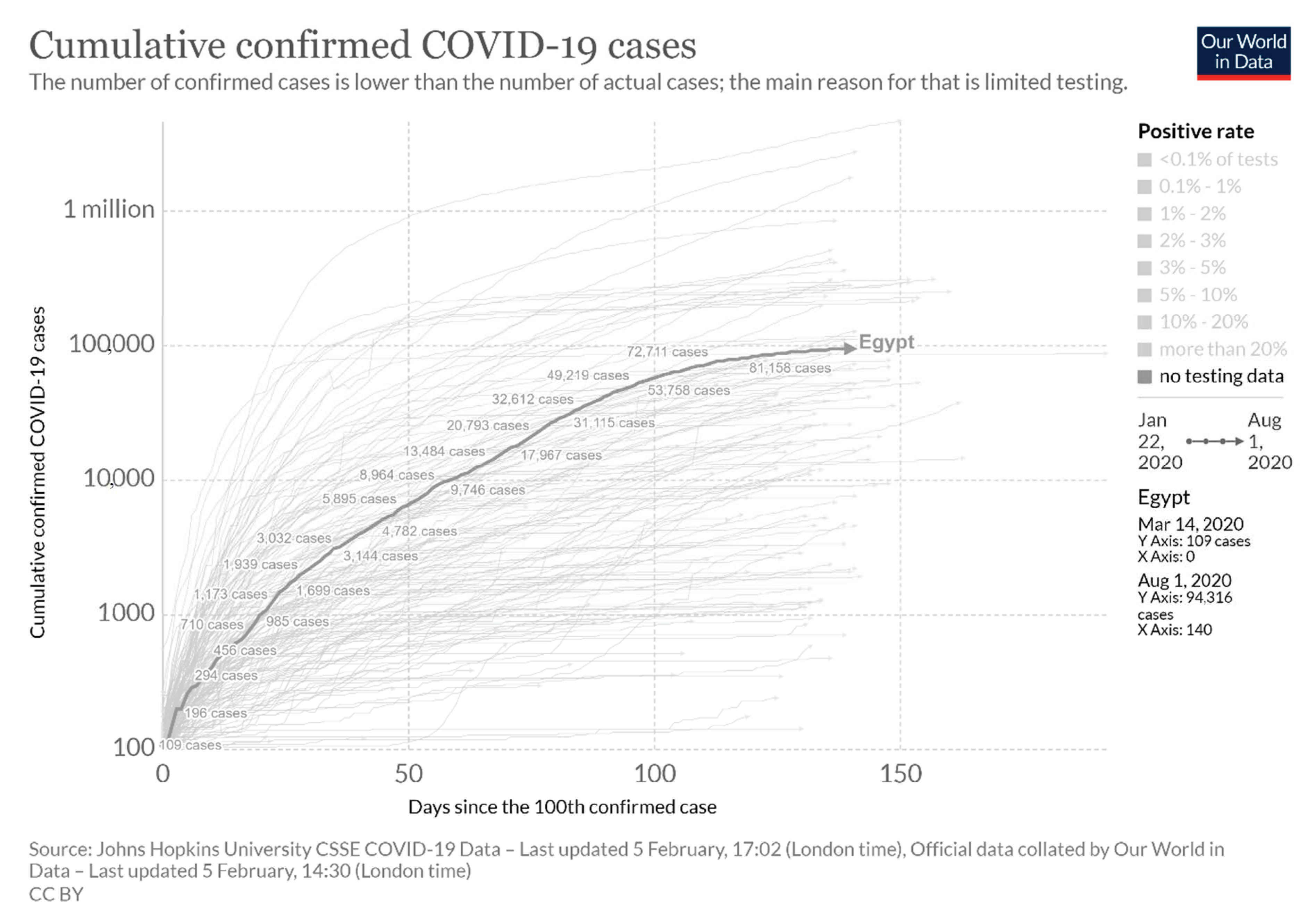 Ijerph 18 01588 g003