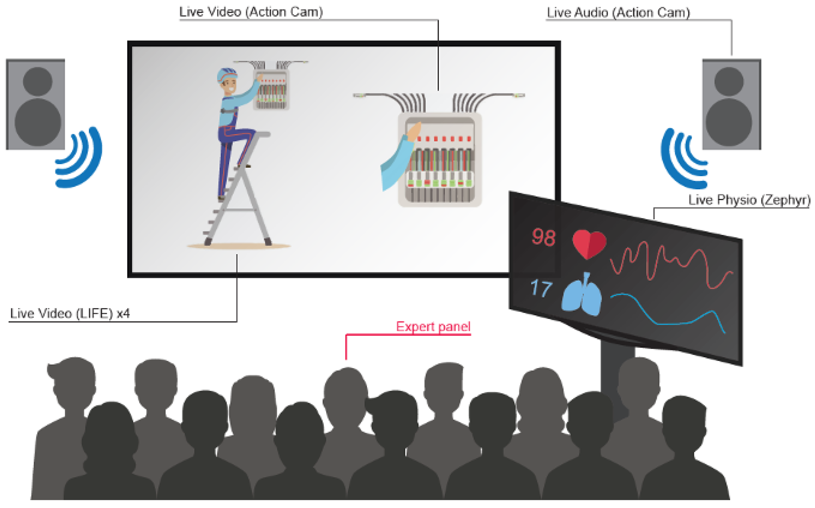 Ijerph 18 01591 g003