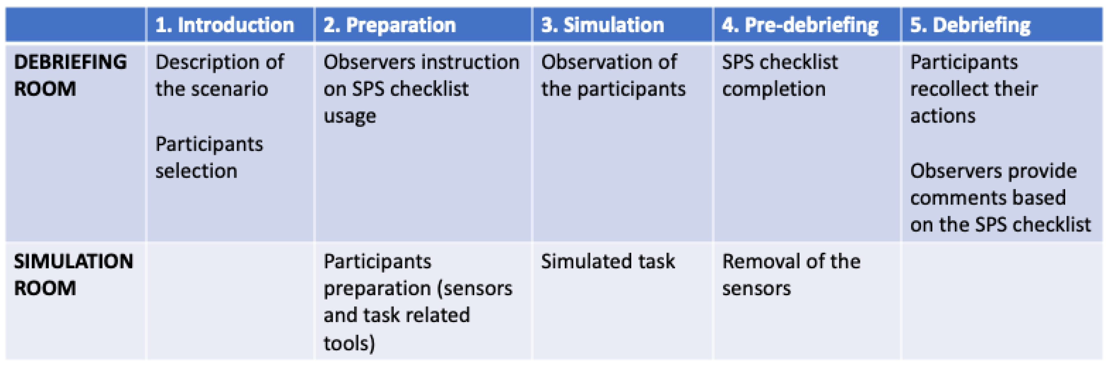 Ijerph 18 01591 g005