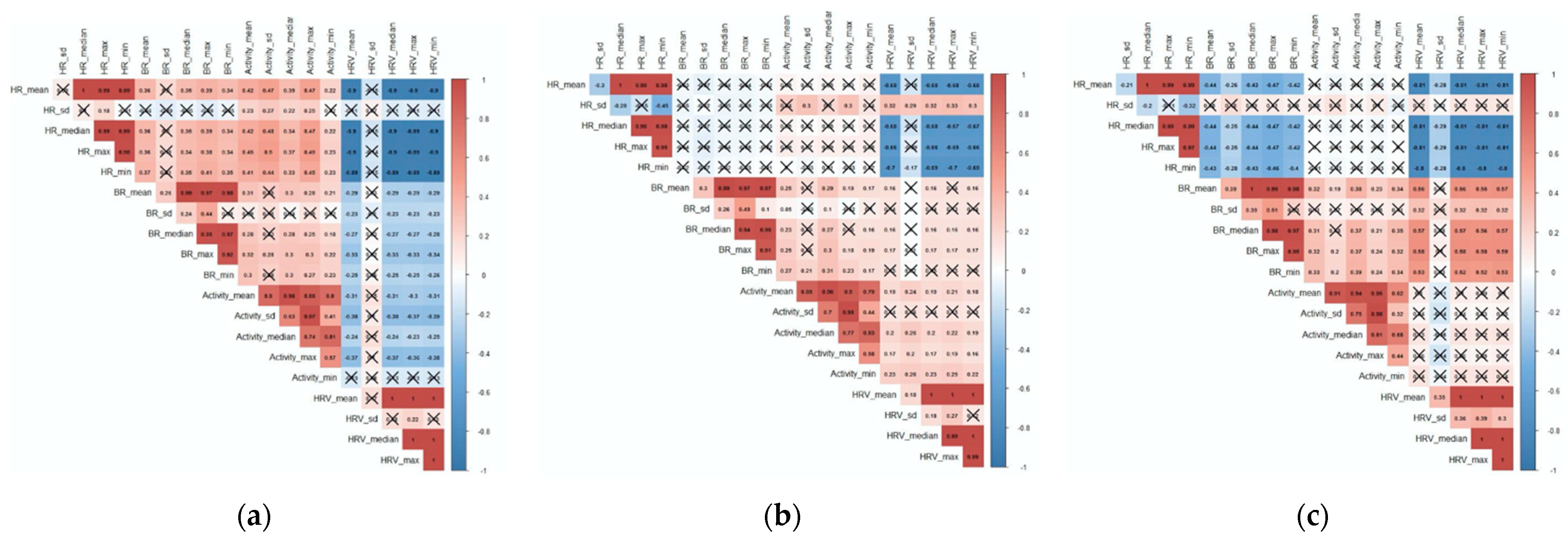 Ijerph 18 01591 g007