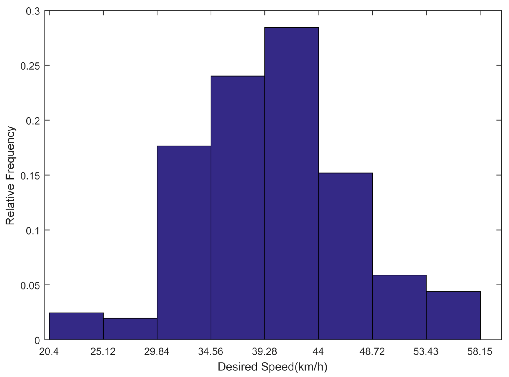 Ijerph 18 01594 g006