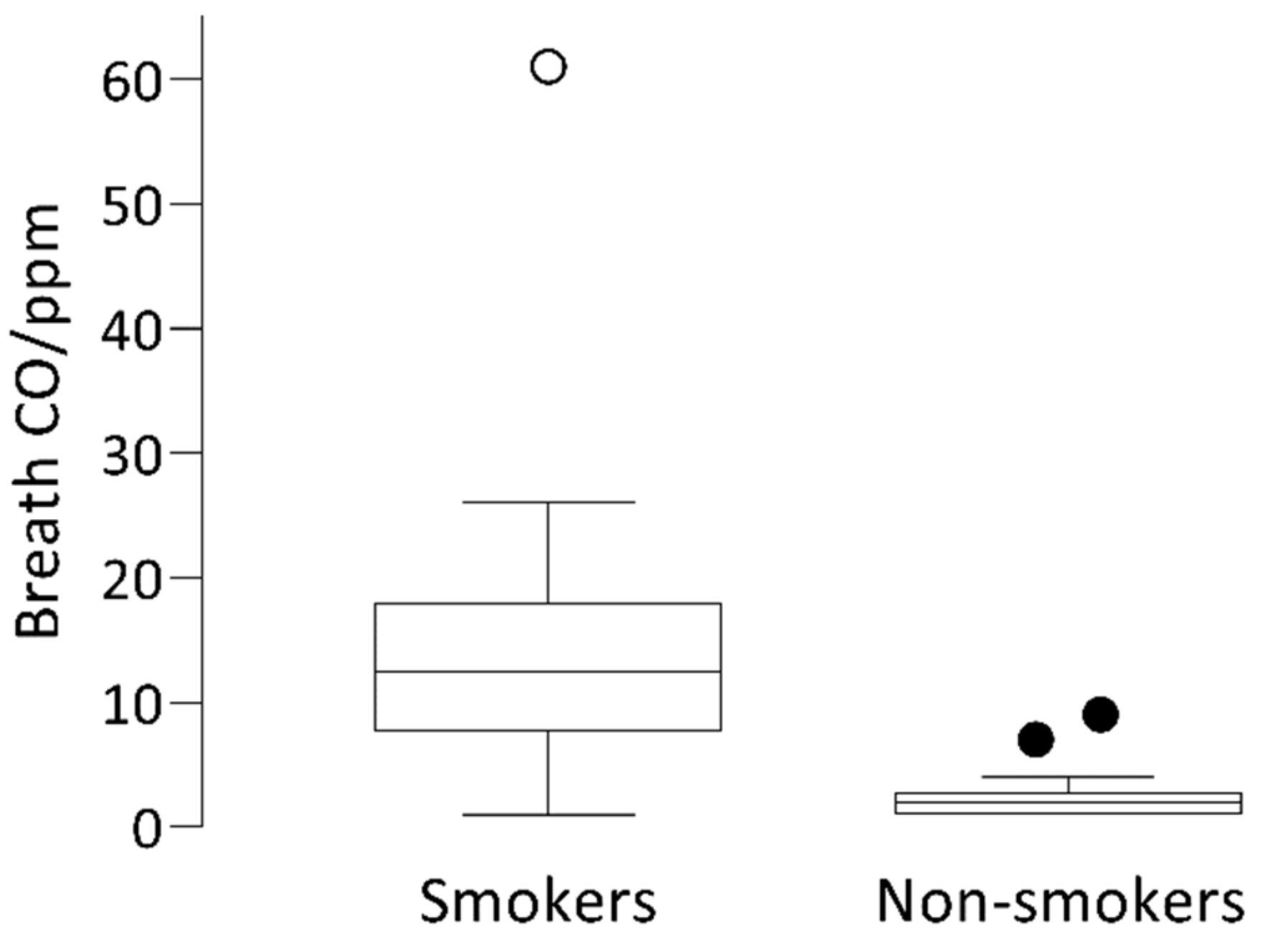 Ijerph 18 01597 g002