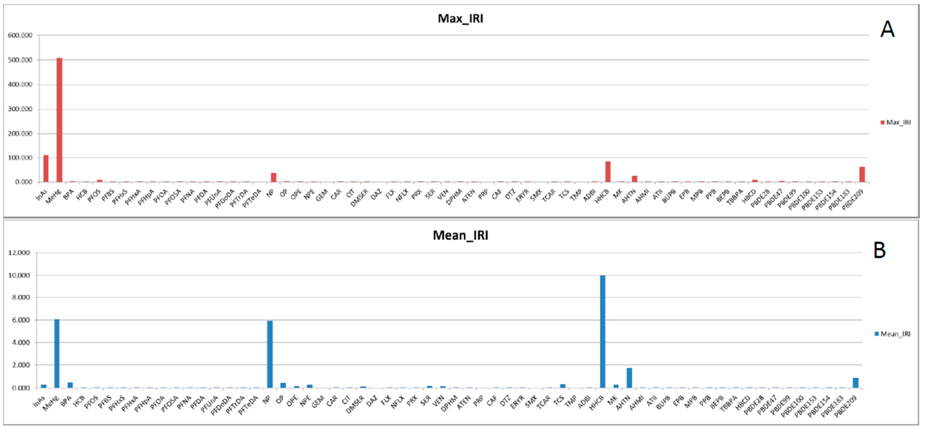 Ijerph 18 01598 g002