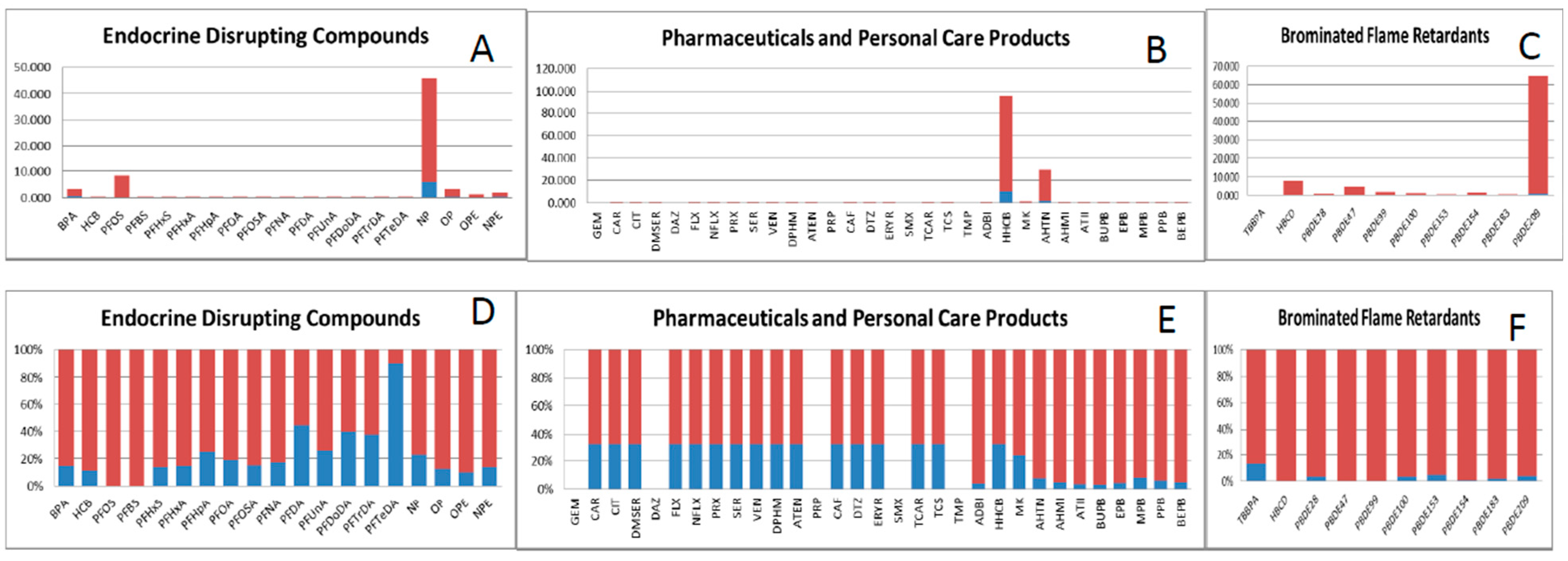 Ijerph 18 01598 g003