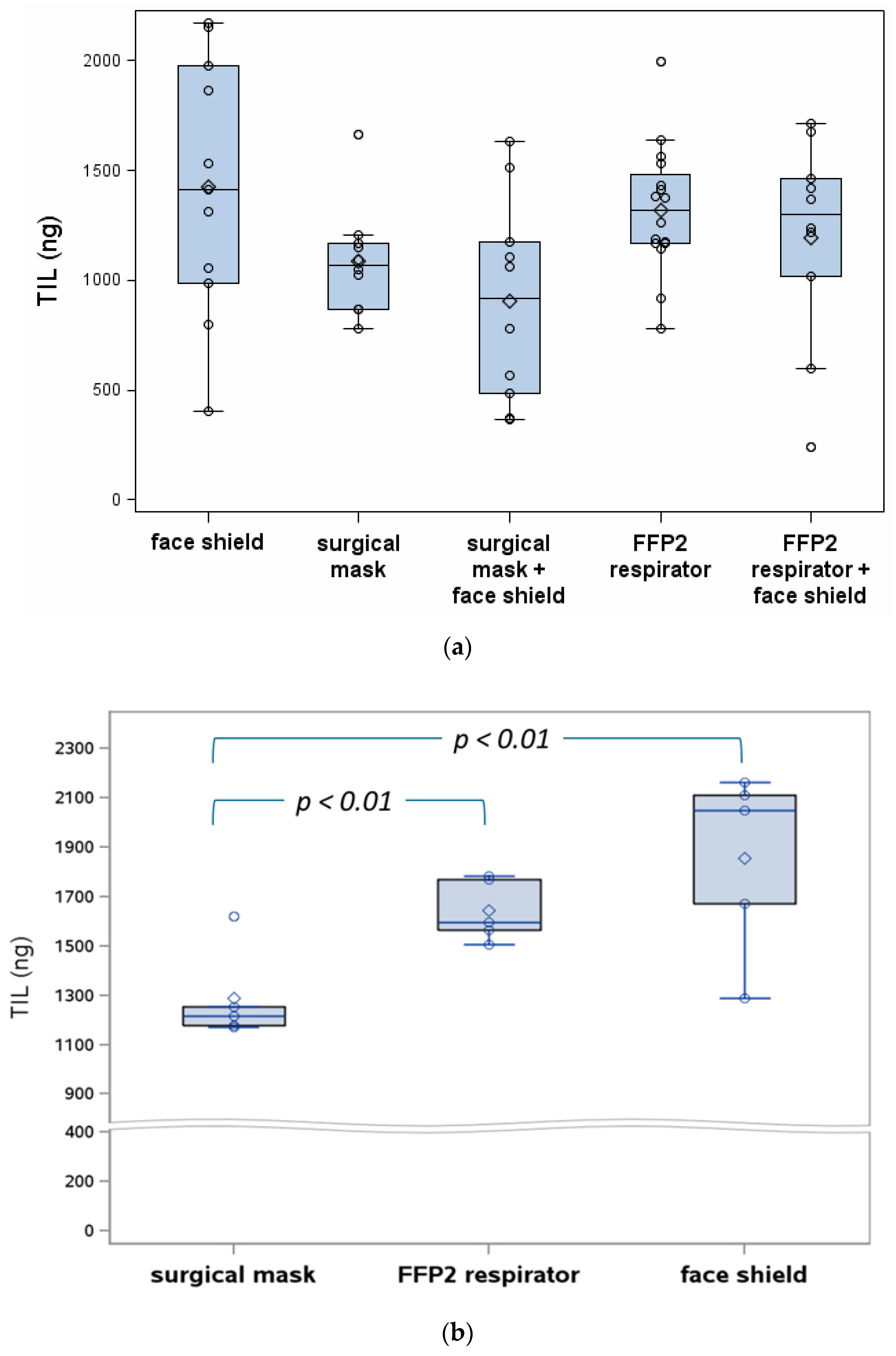 Ijerph 18 01599 g003 Ijerph 18 01599 g003
