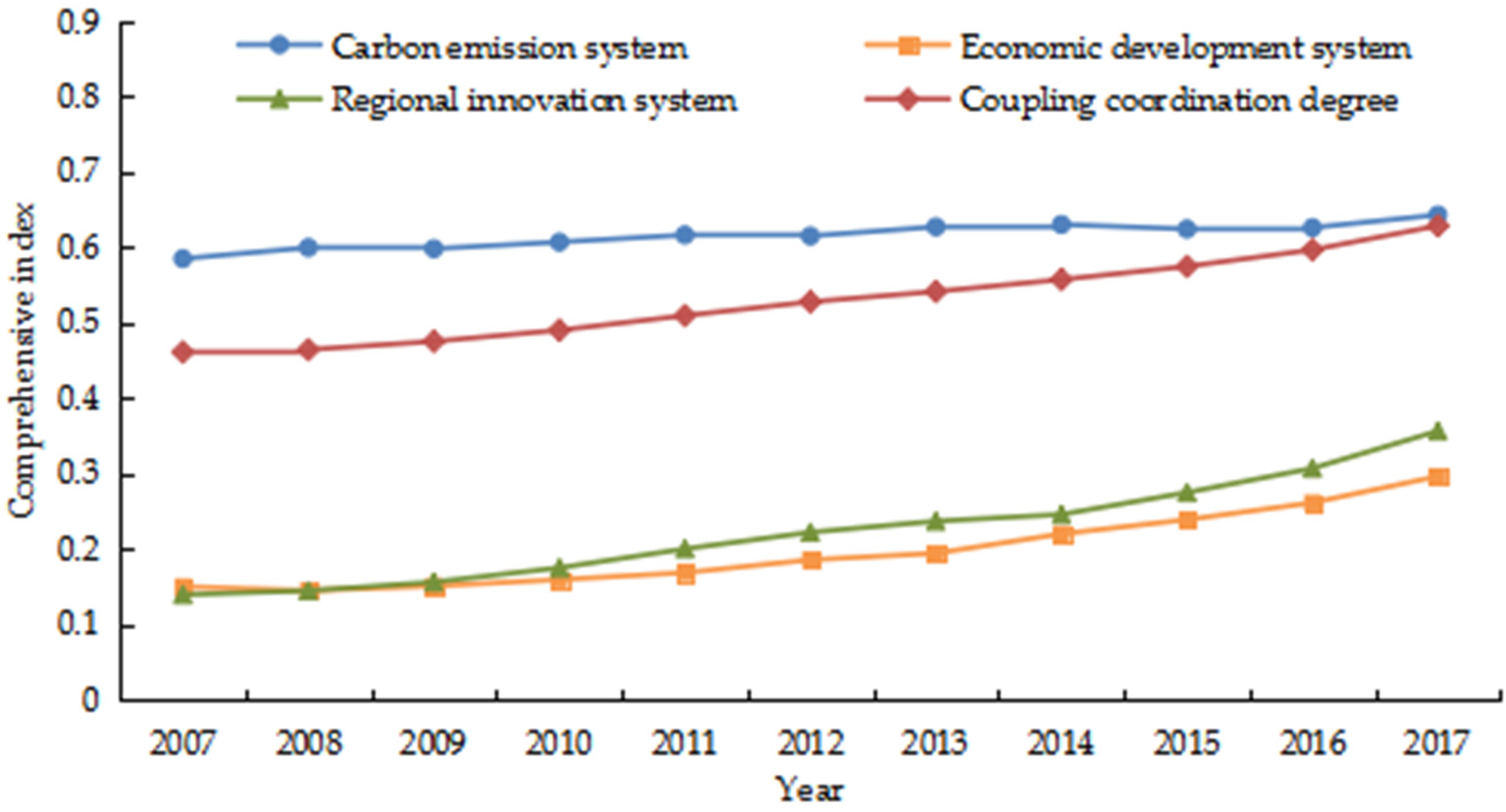 Ijerph 18 01601 g002