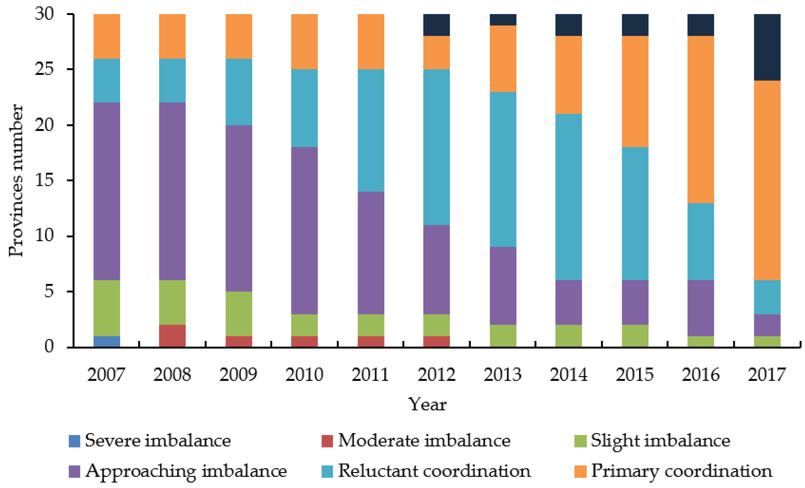 Ijerph 18 01601 g003