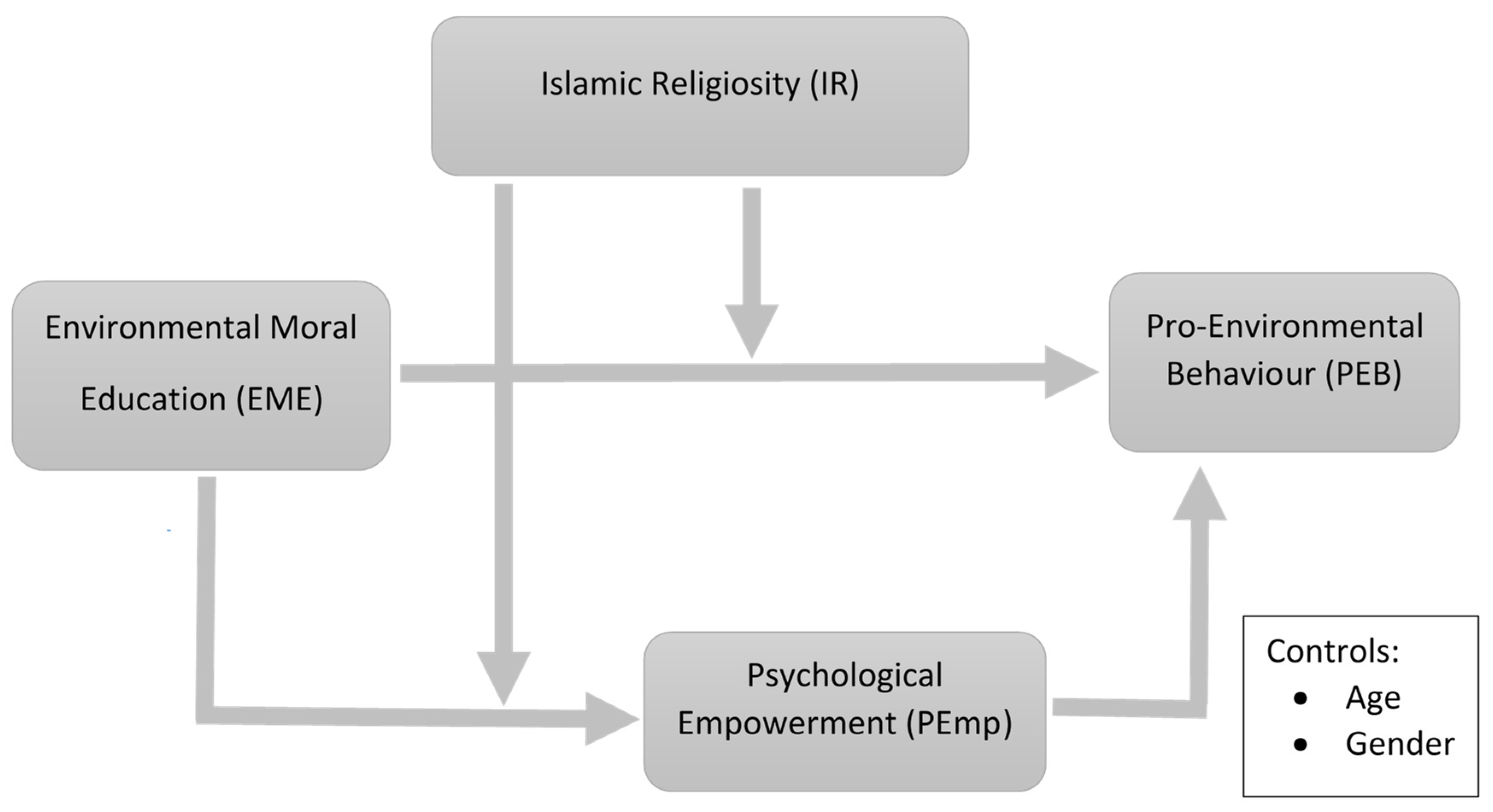 Ijerph 18 01604 g001