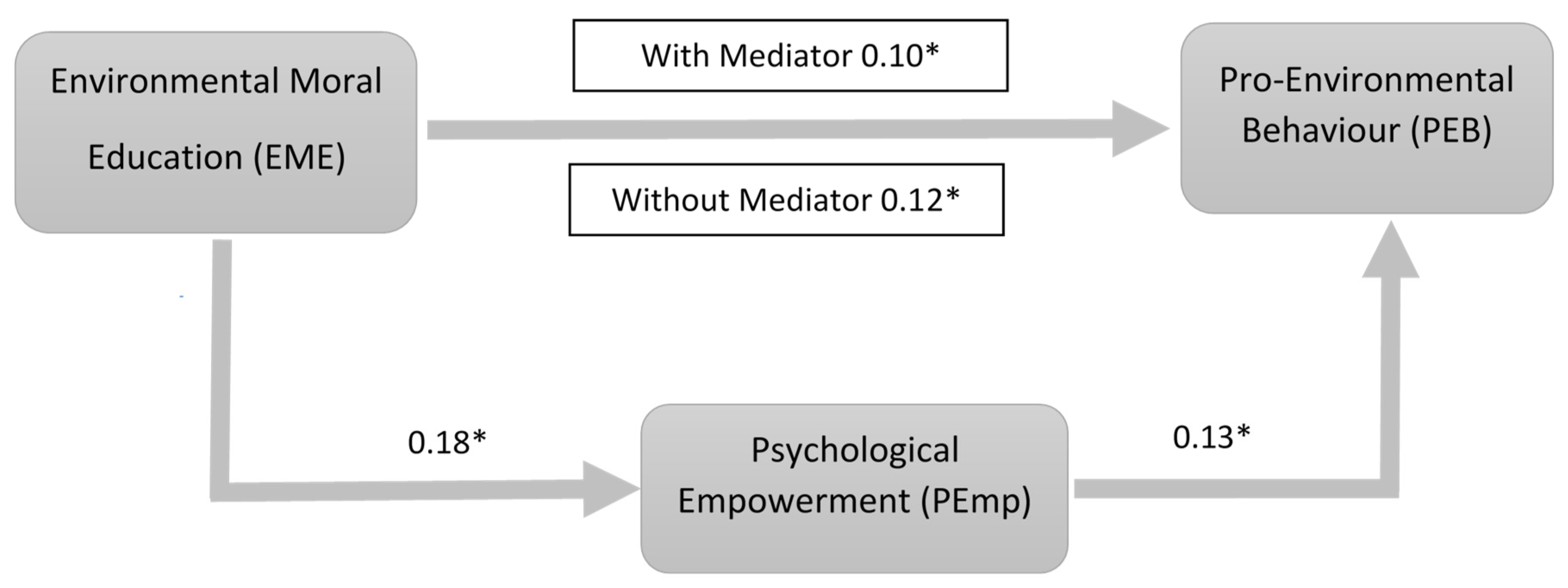 Ijerph 18 01604 g002