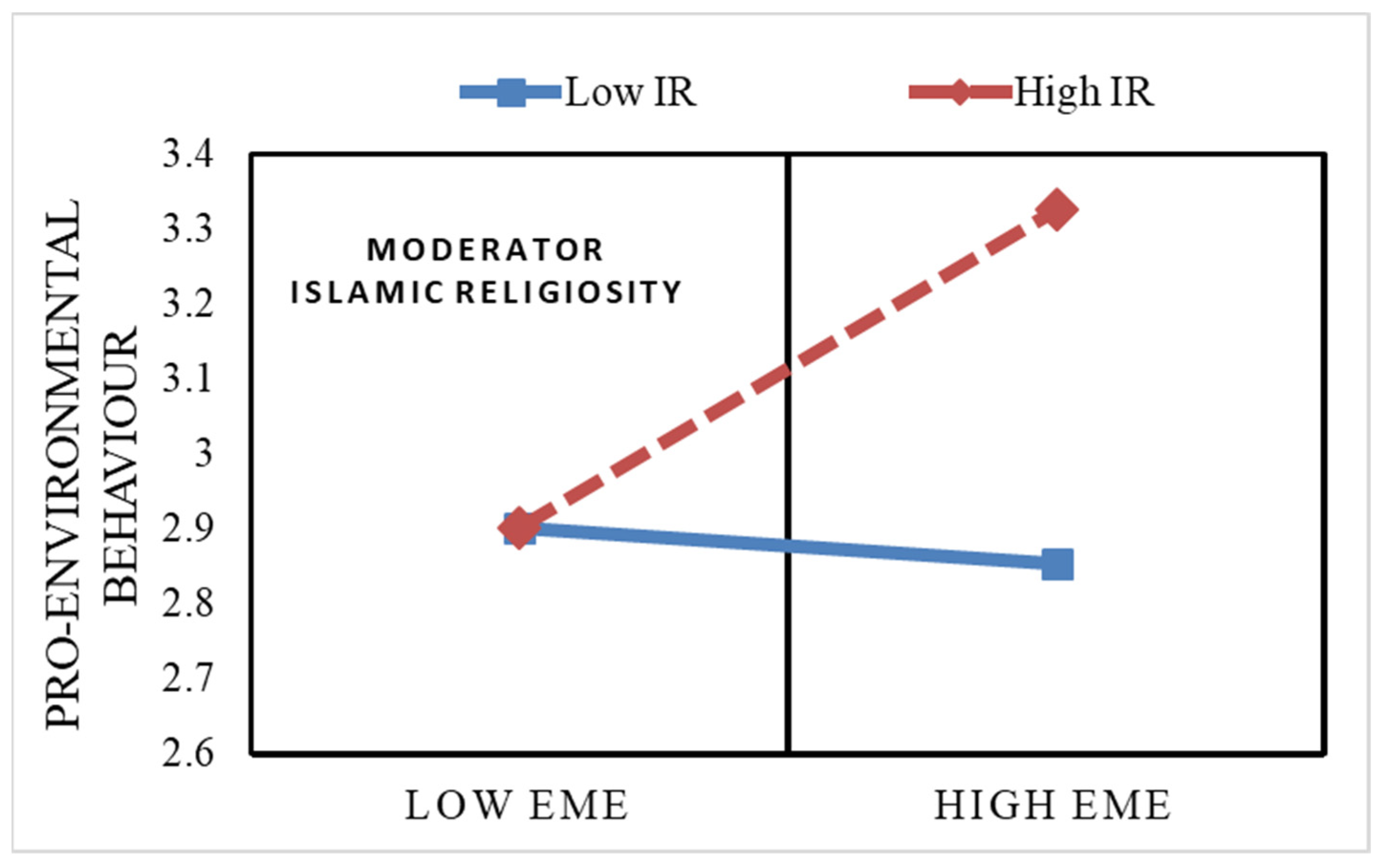 Ijerph 18 01604 g004