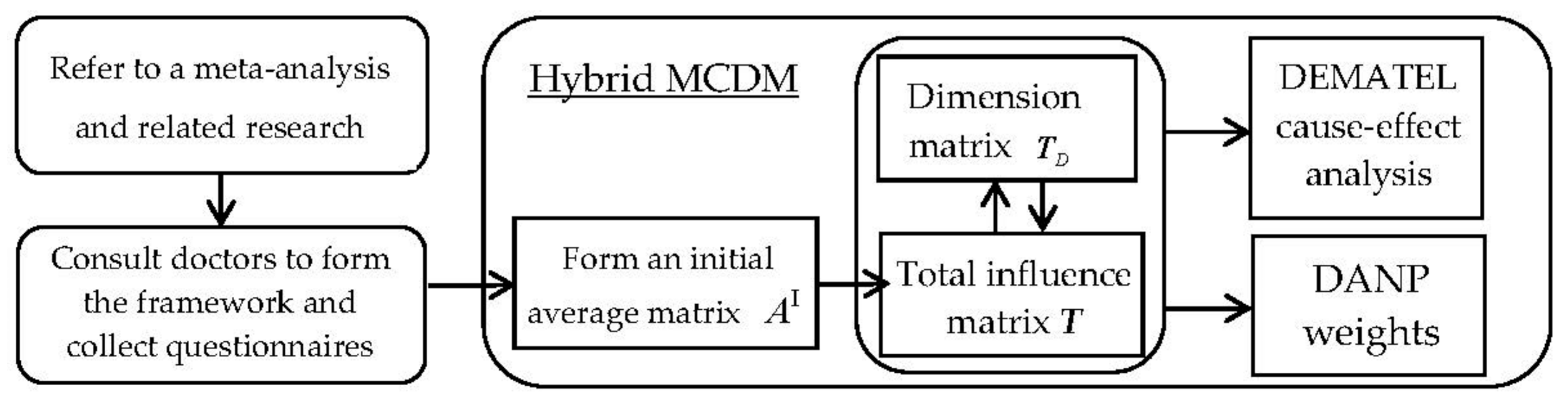Ijerph 18 01607 g001
