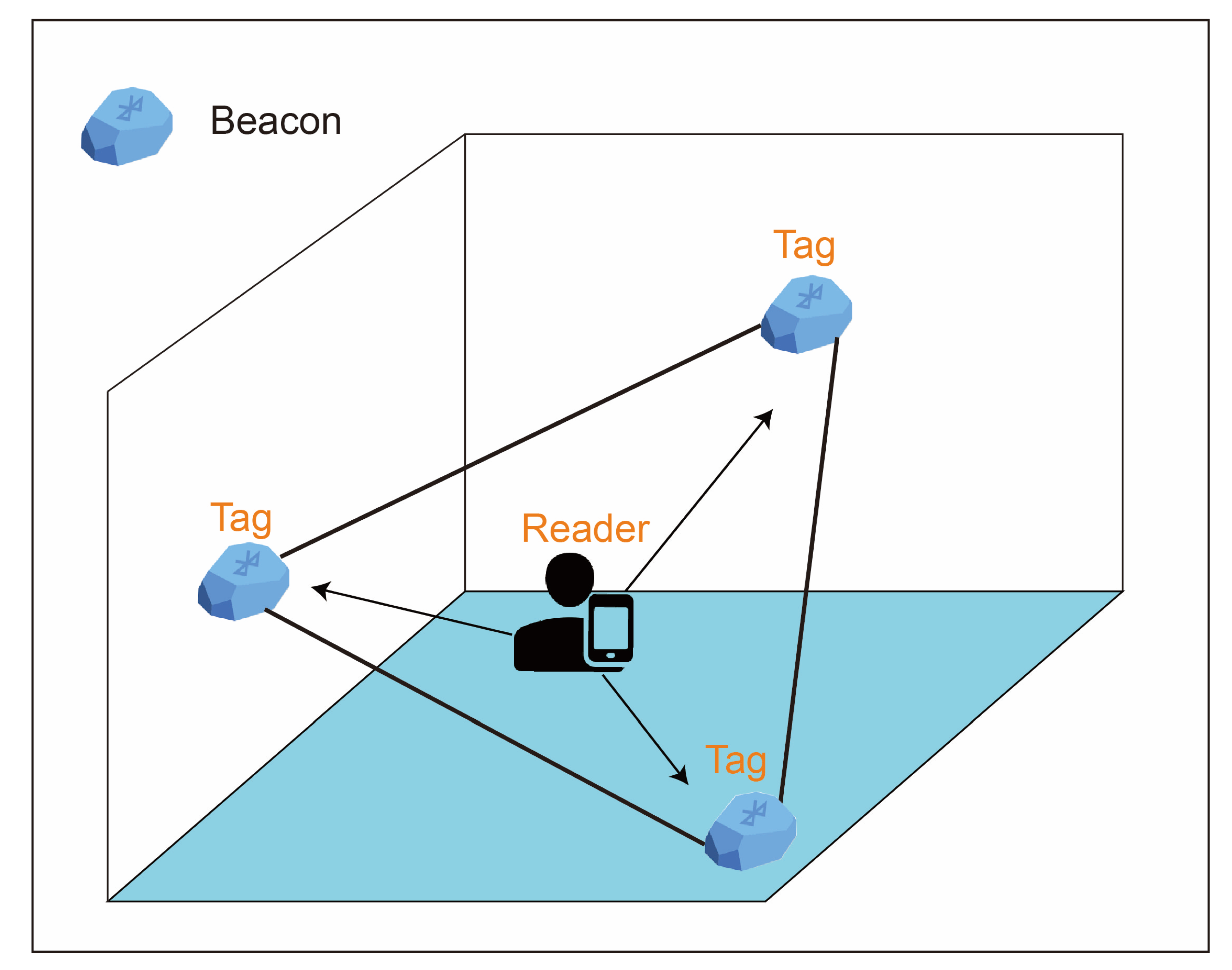 Ijerph 18 01610 g002
