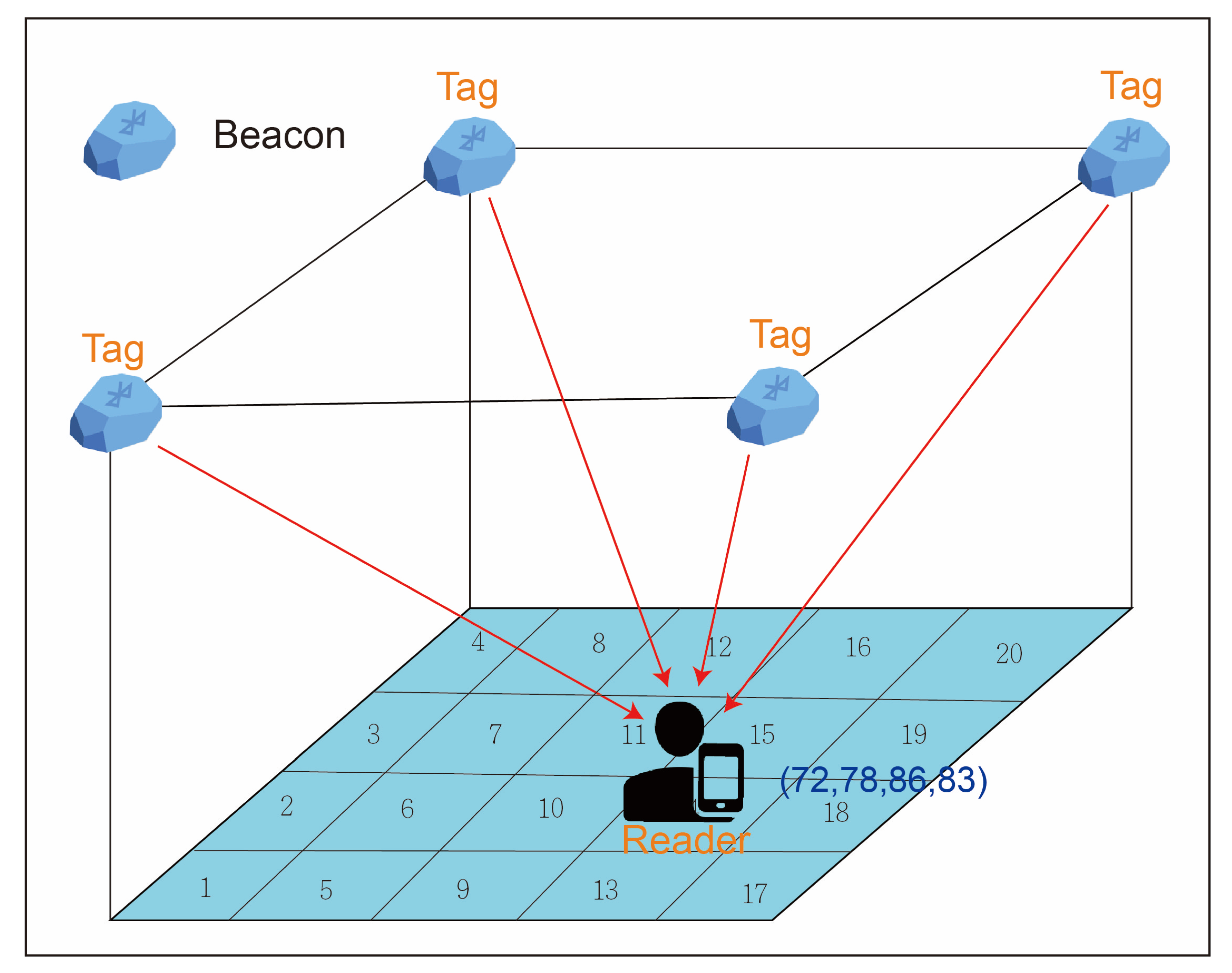 Ijerph 18 01610 g004