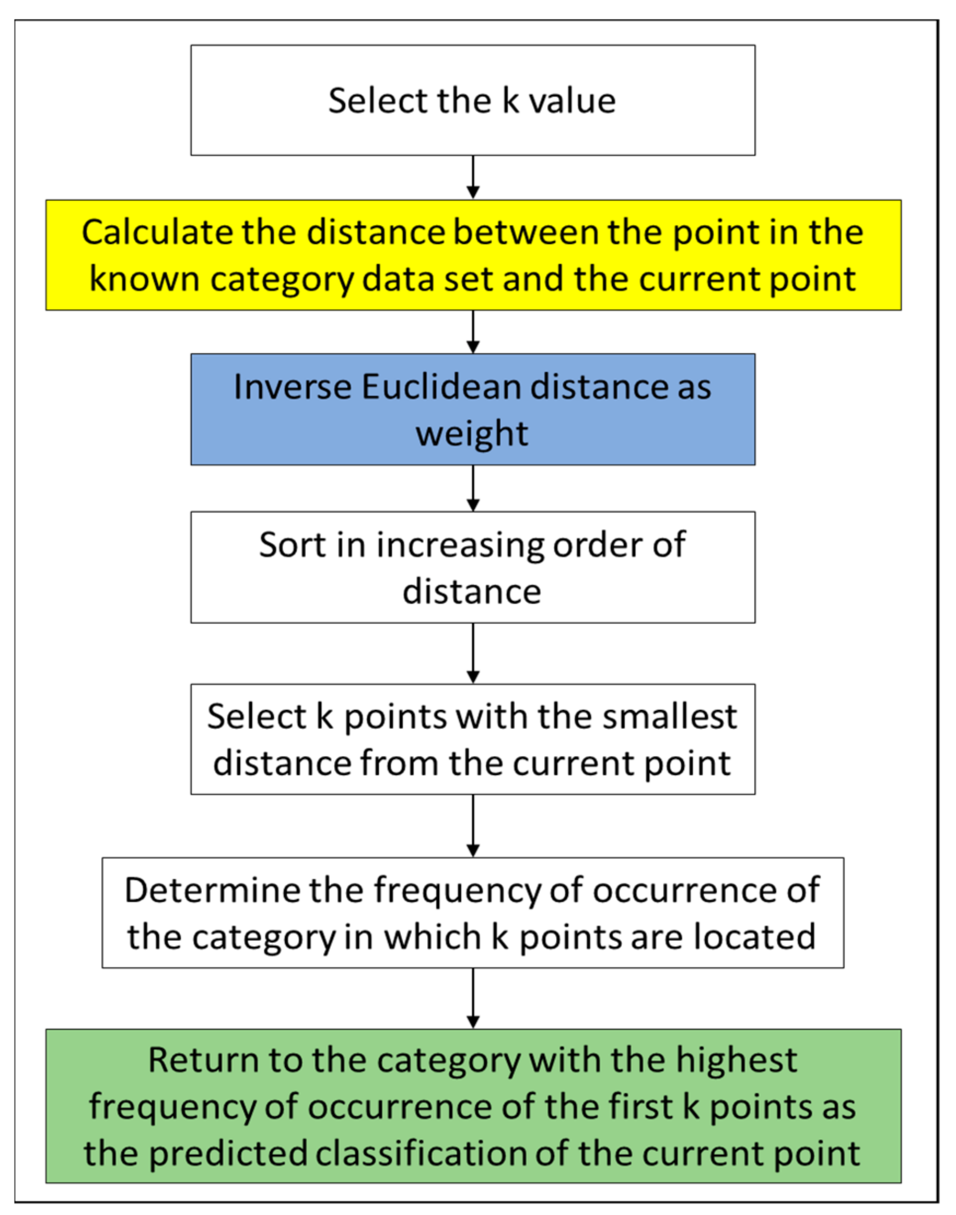Ijerph 18 01610 g007