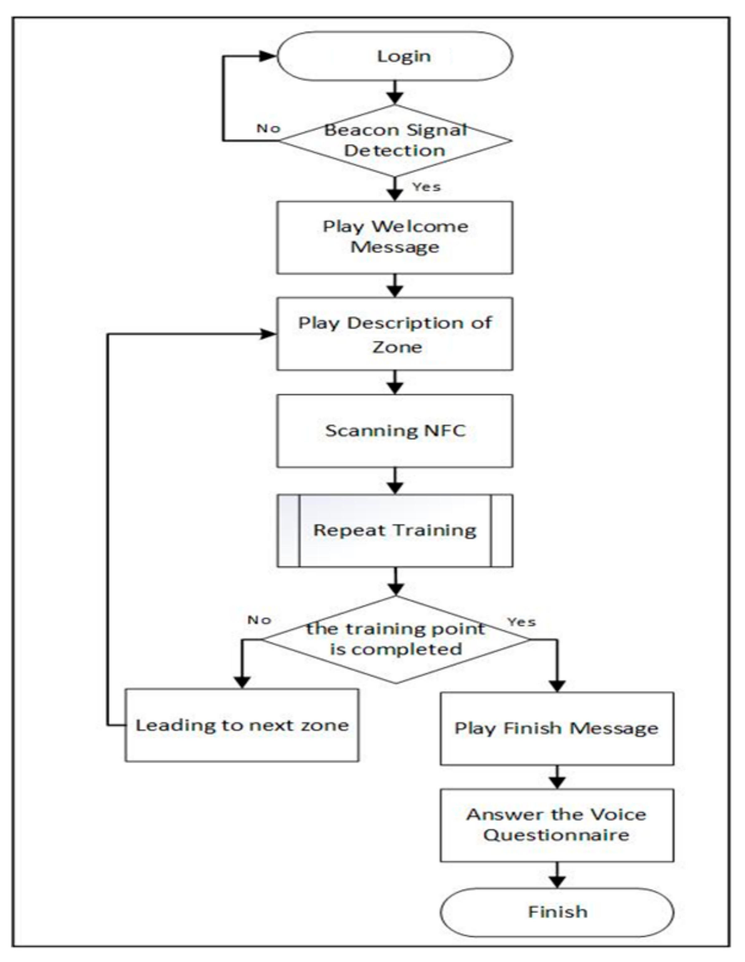 Ijerph 18 01610 g008