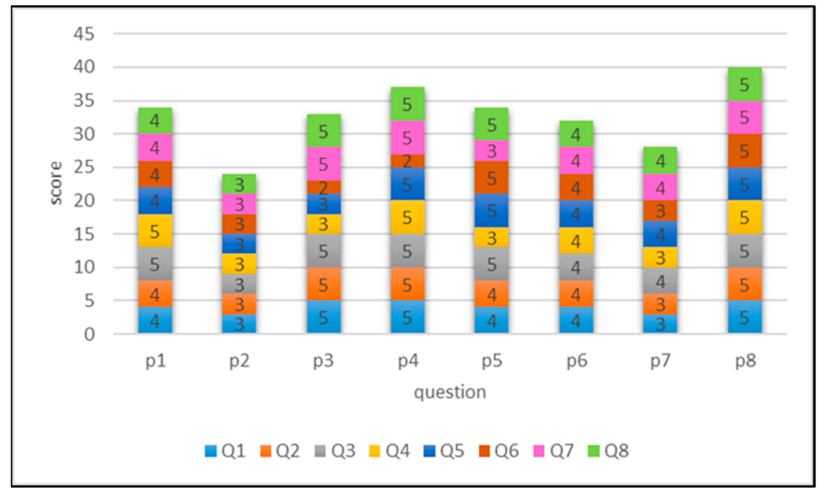 Ijerph 18 01610 g014