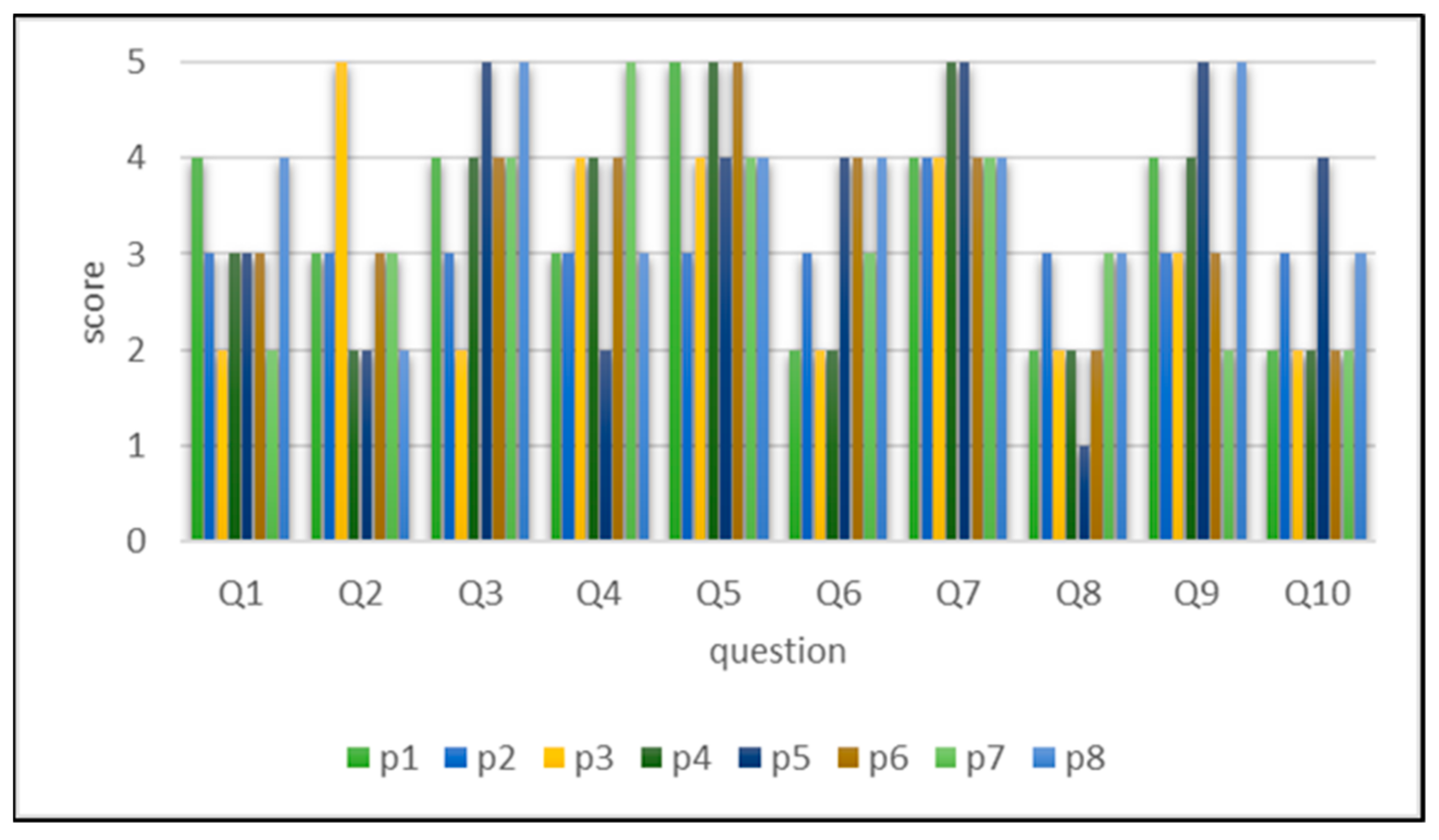 Ijerph 18 01610 g015