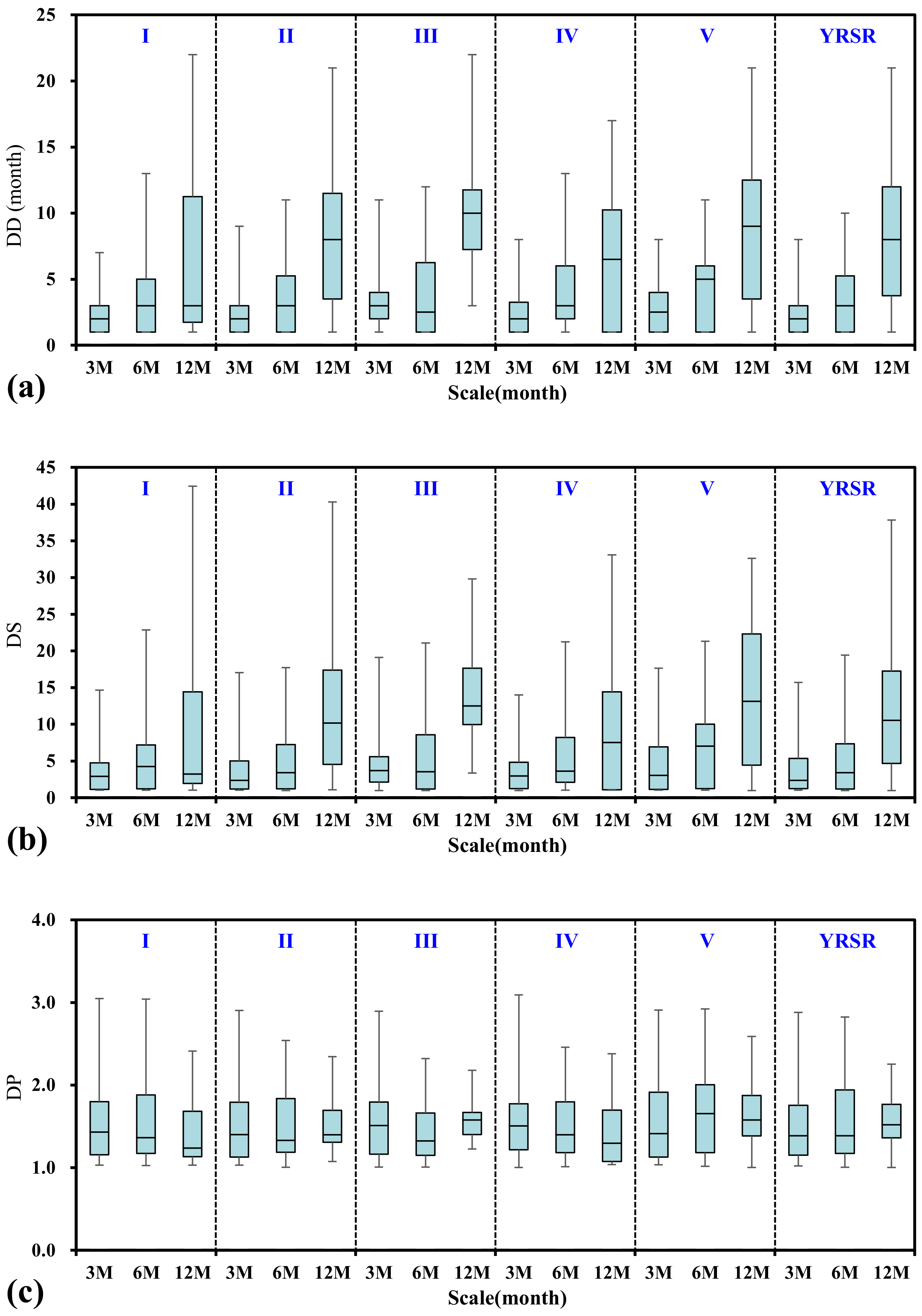 Ijerph 18 01613 g010
